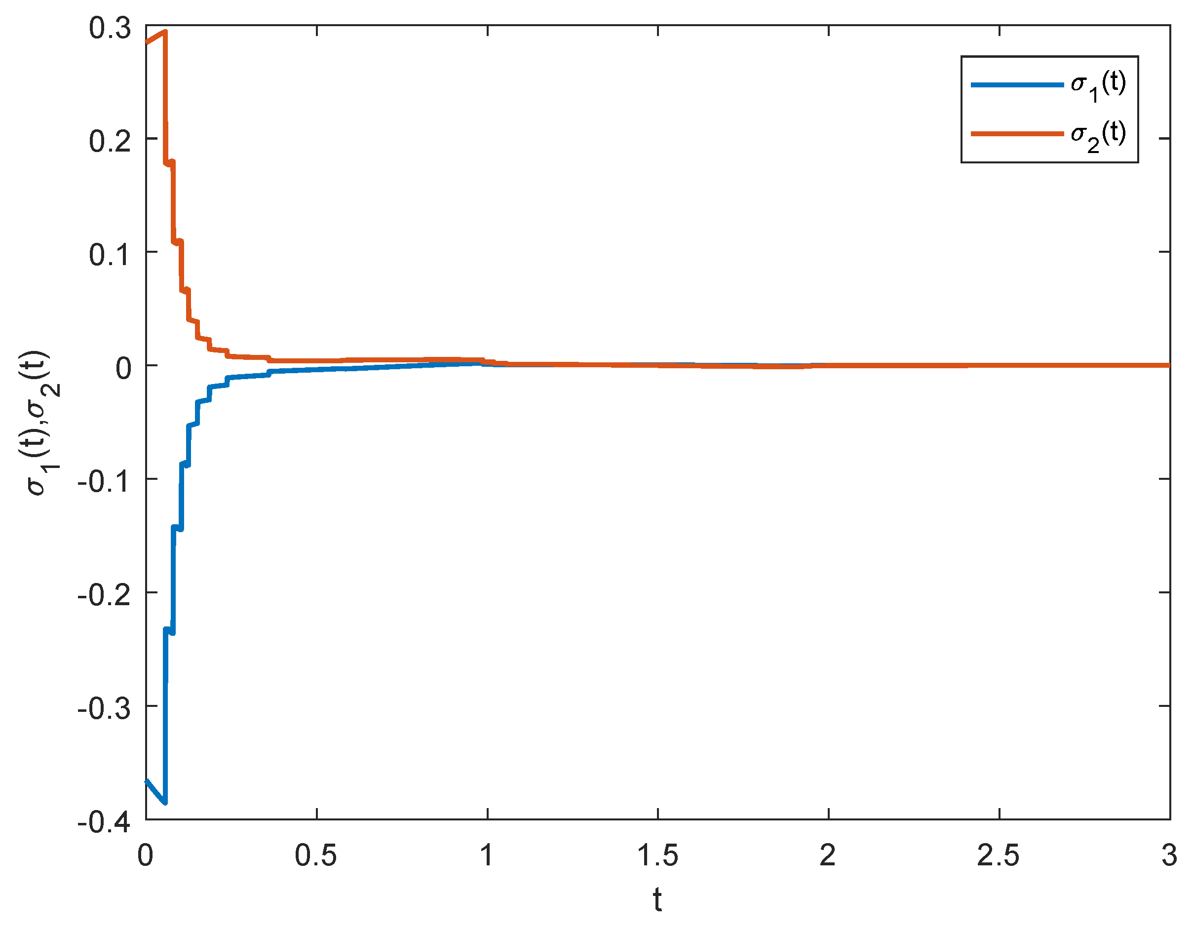 Fractalfract 08 00564 g002
