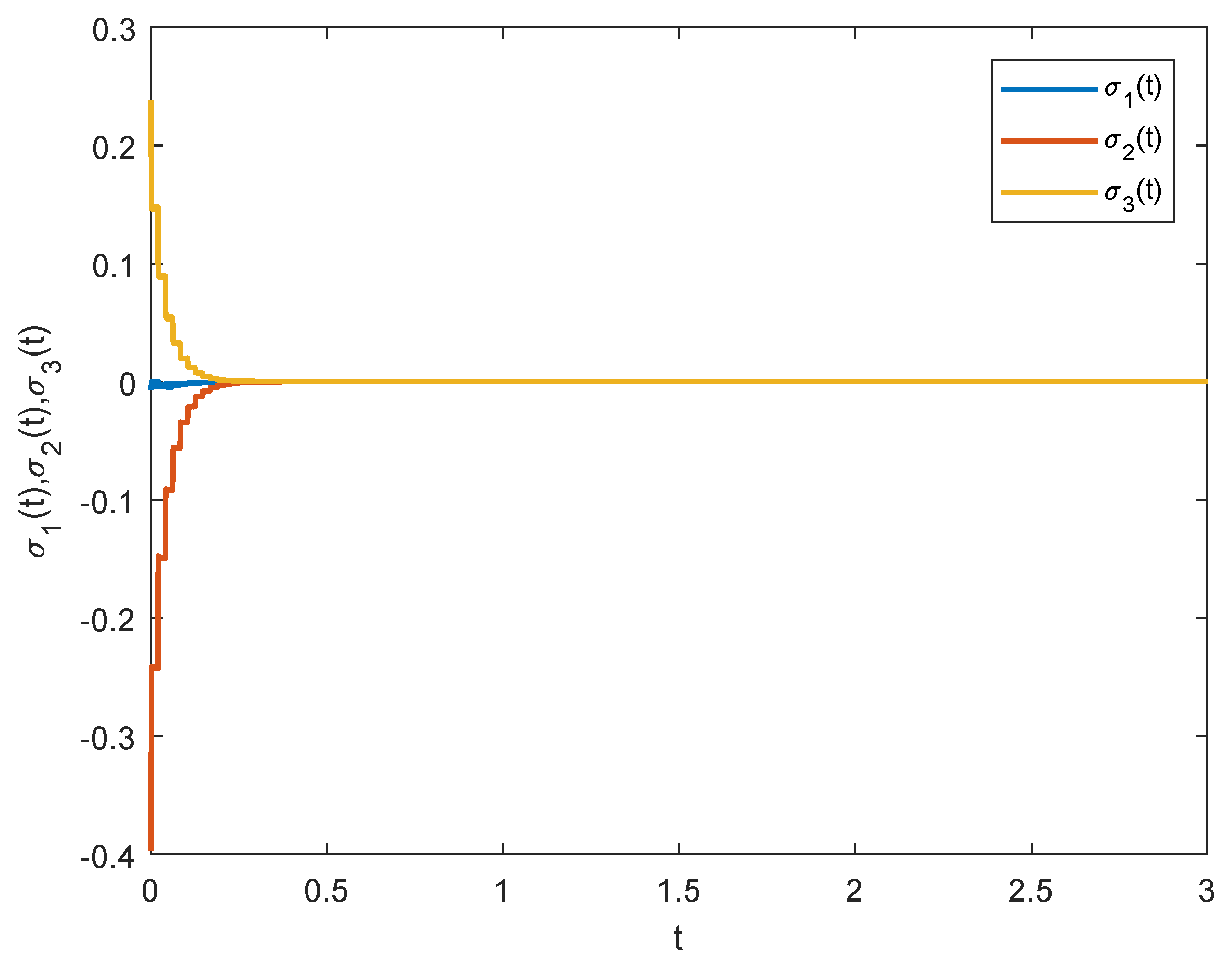 Fractalfract 08 00564 g003