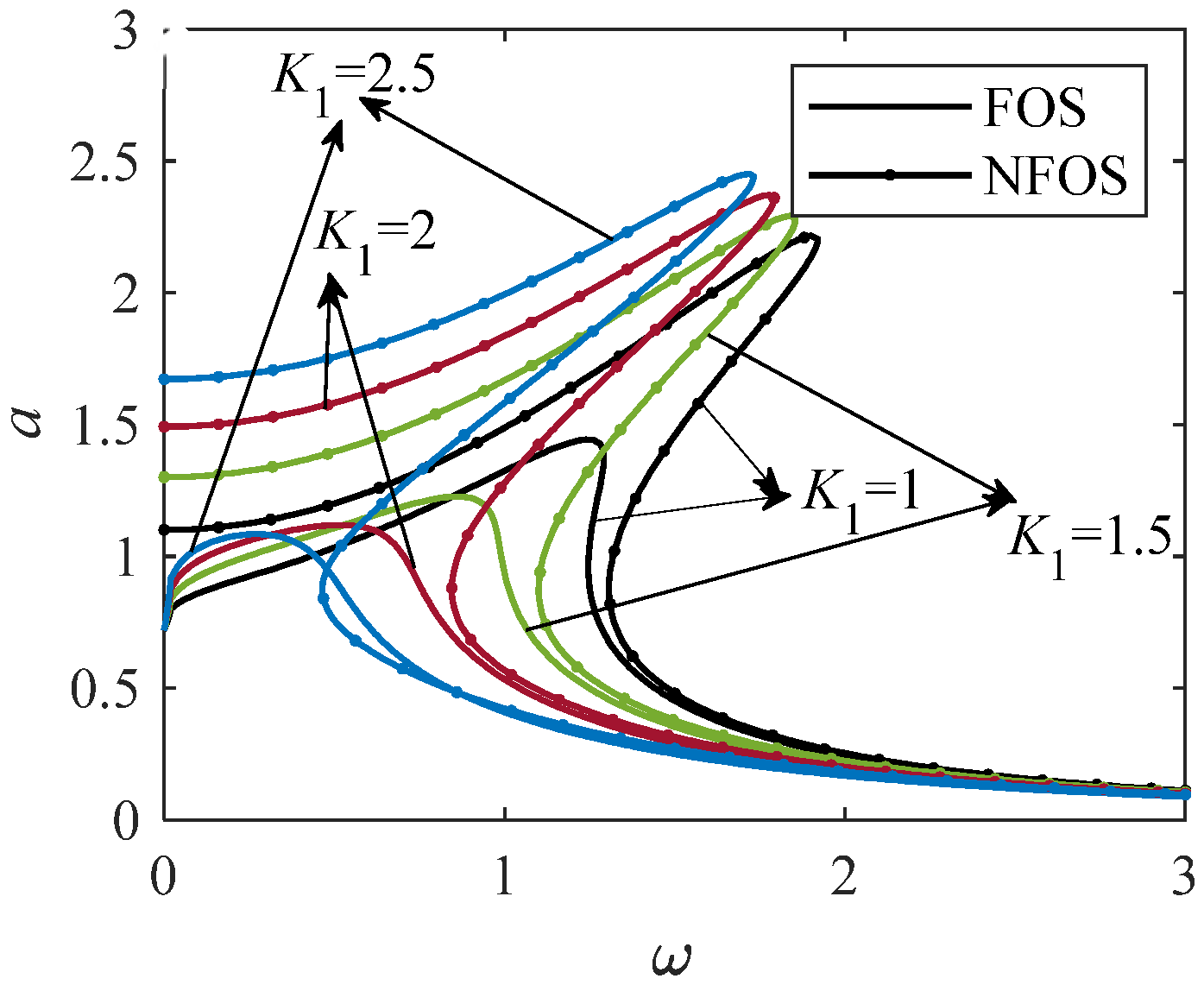 Fractalfract 08 00565 g006