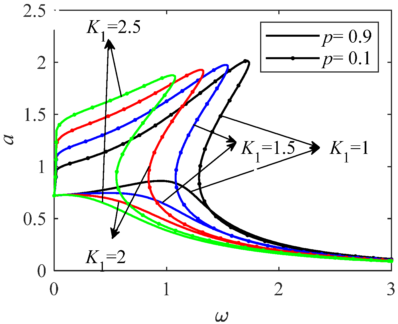 Fractalfract 08 00565 g007
