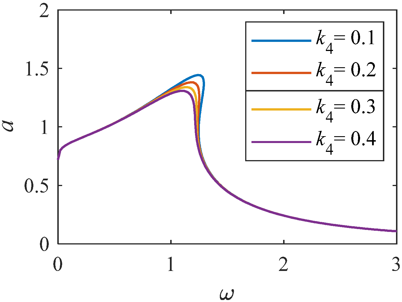 Fractalfract 08 00565 g011