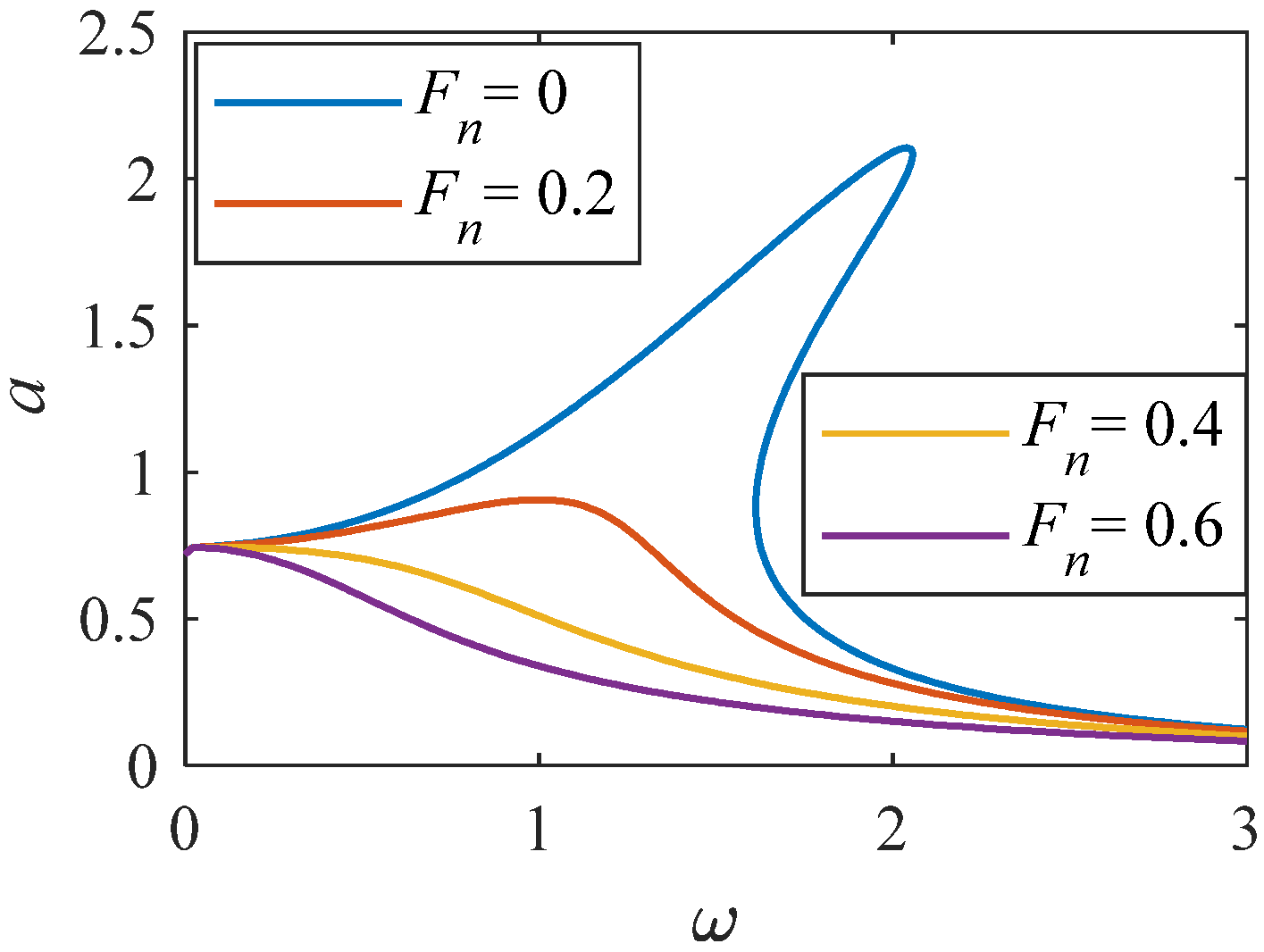 Fractalfract 08 00565 g013