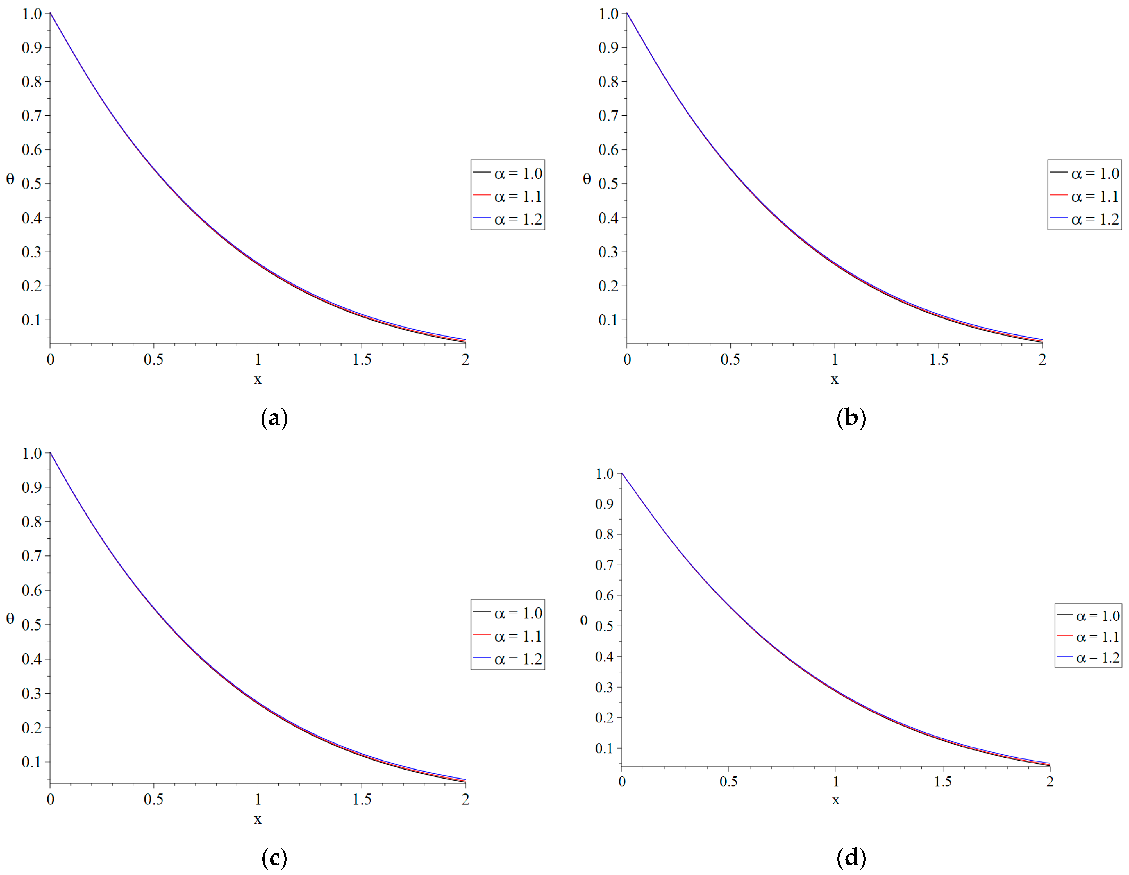 Fractalfract 08 00566 g002