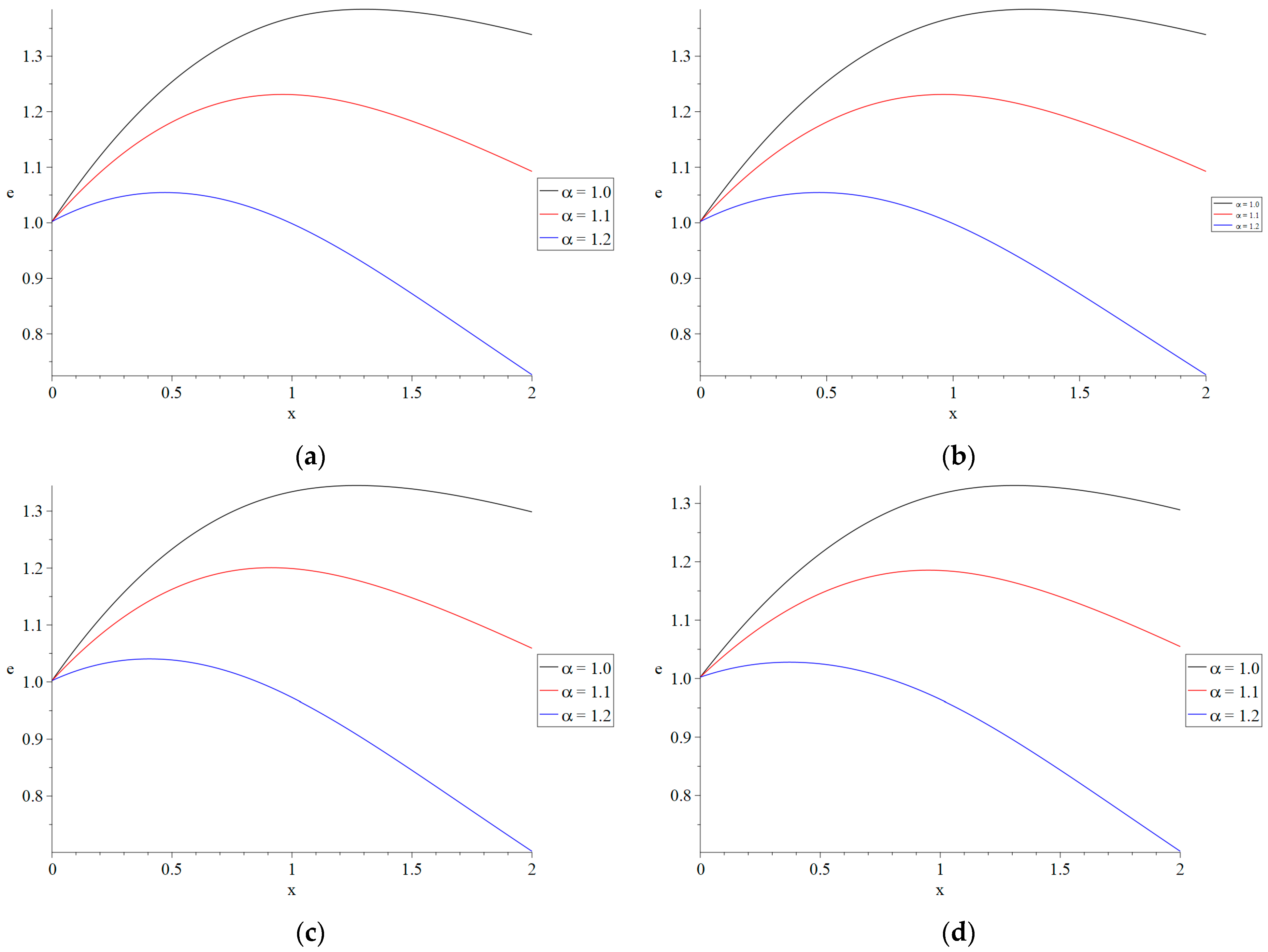 Fractalfract 08 00566 g003