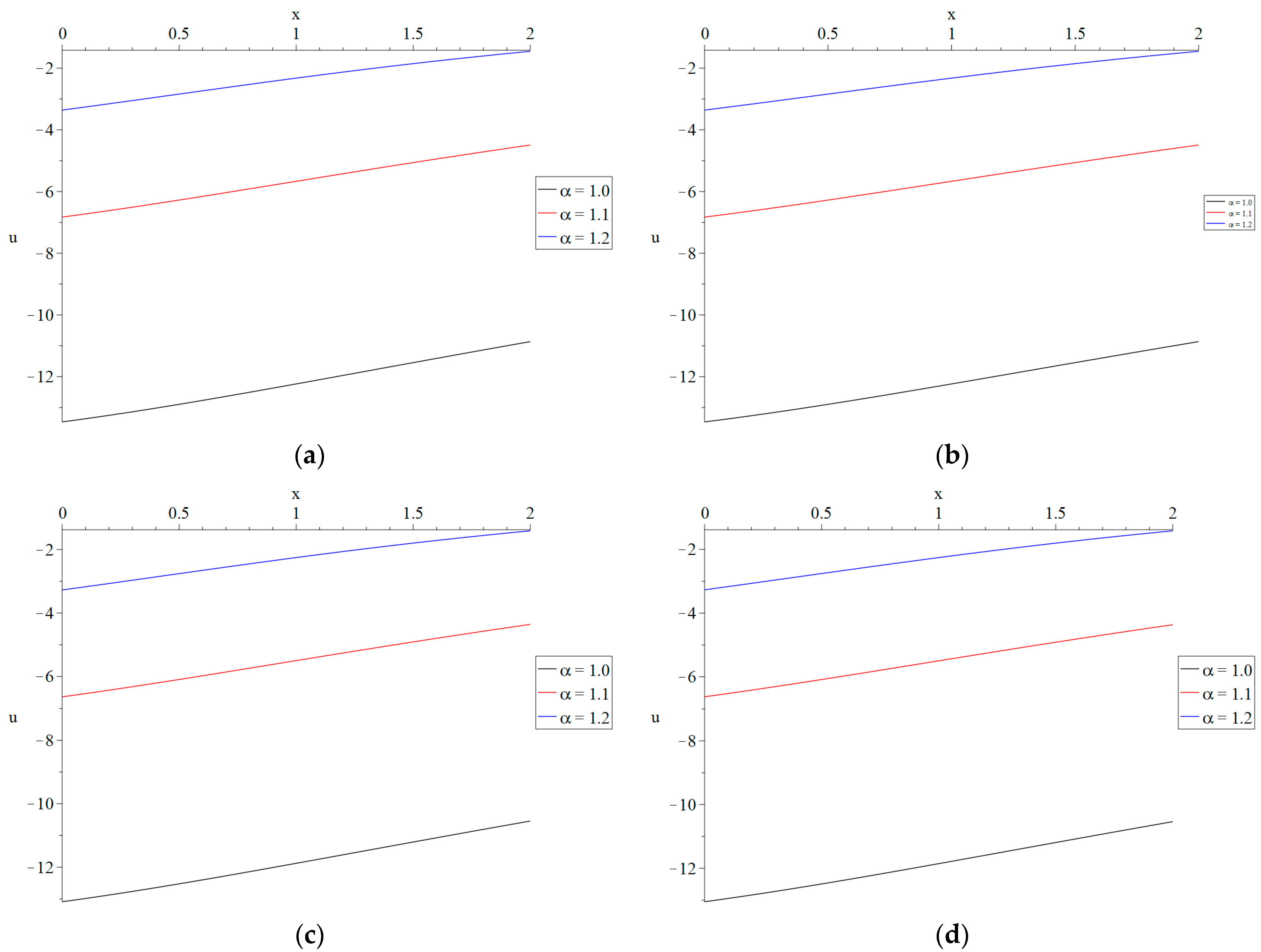 Fractalfract 08 00566 g004