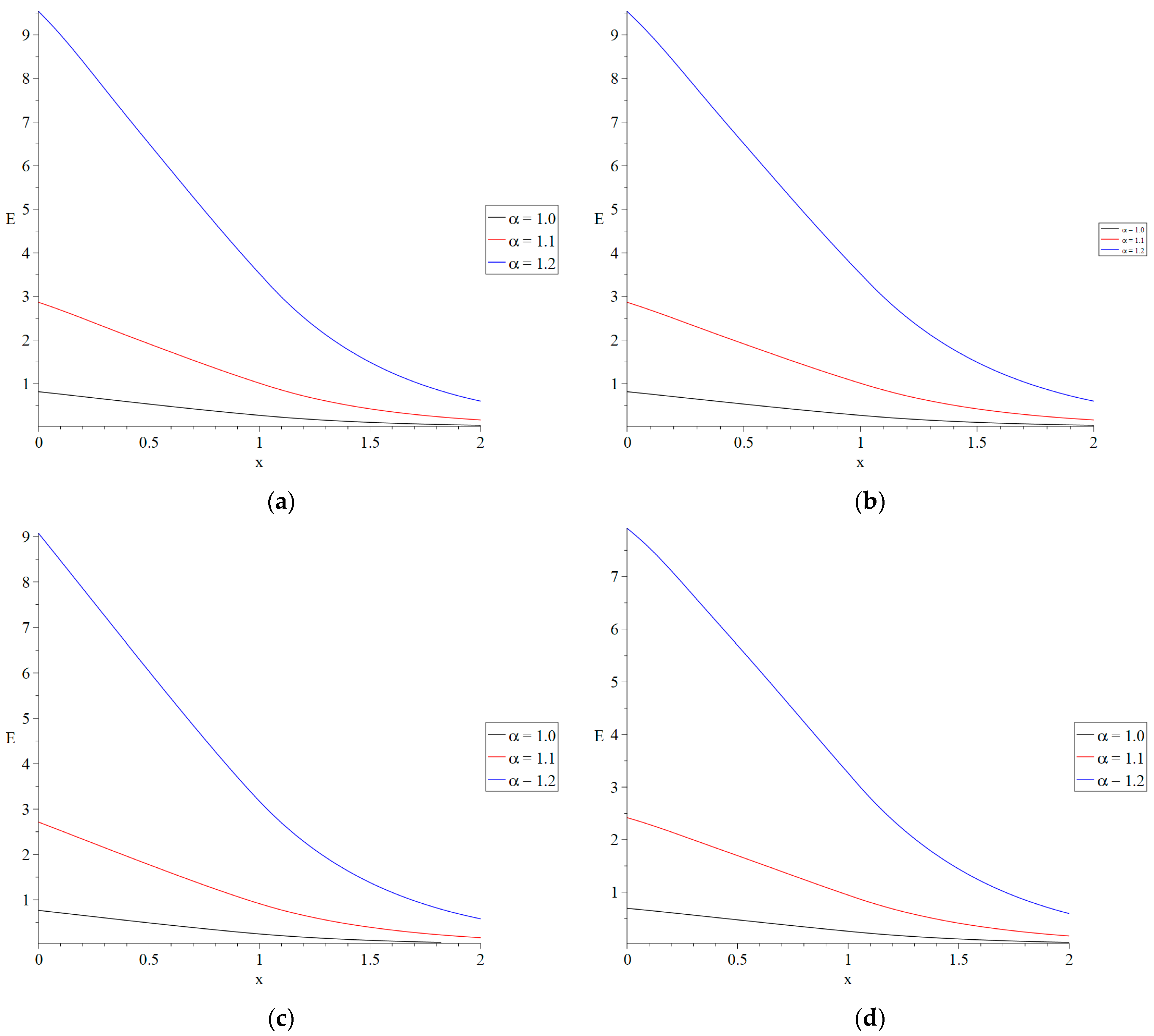 Fractalfract 08 00566 g007