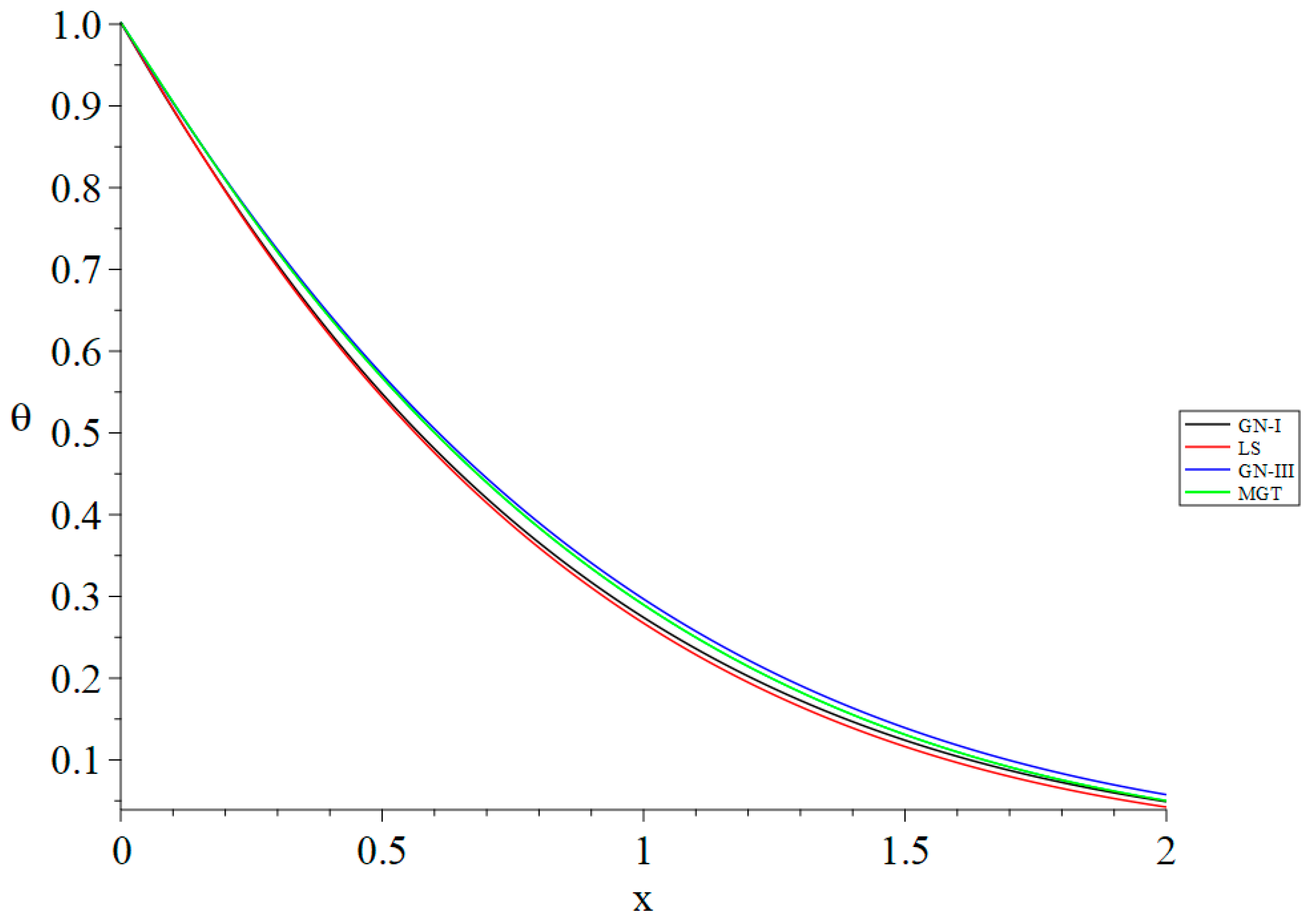 Fractalfract 08 00566 g008