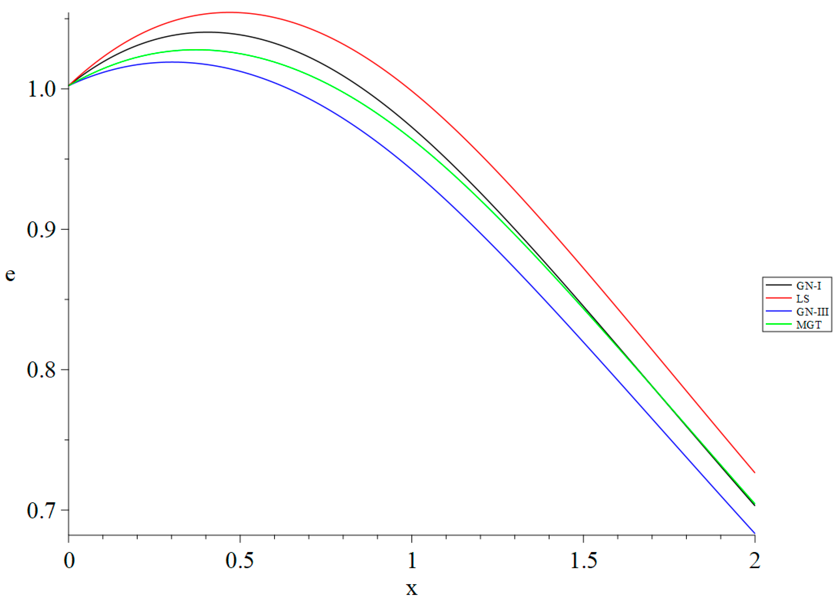 Fractalfract 08 00566 g009
