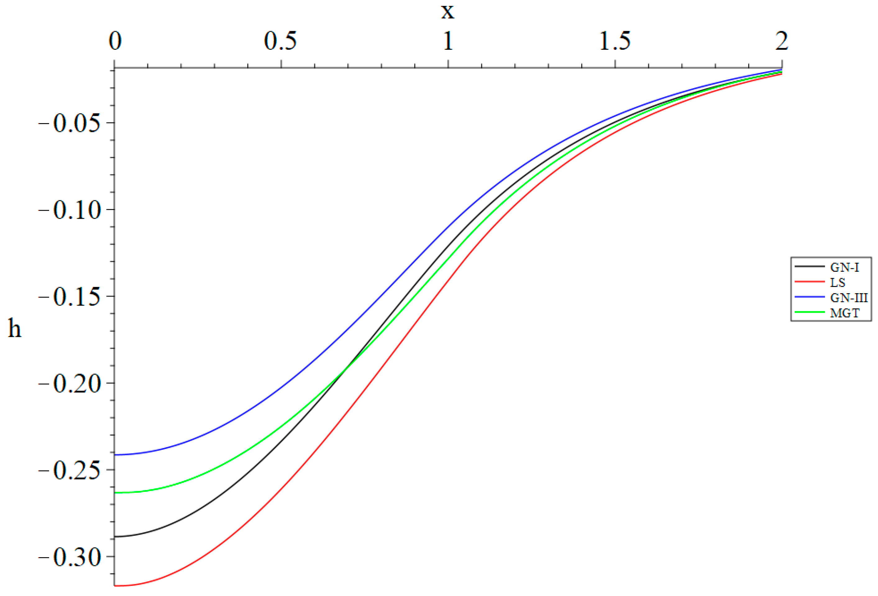 Fractalfract 08 00566 g012