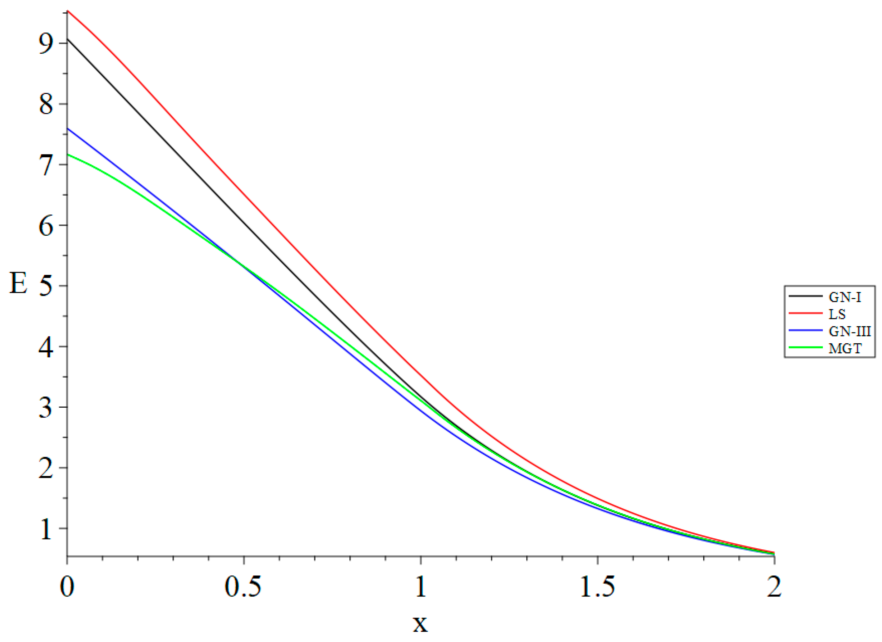 Fractalfract 08 00566 g013