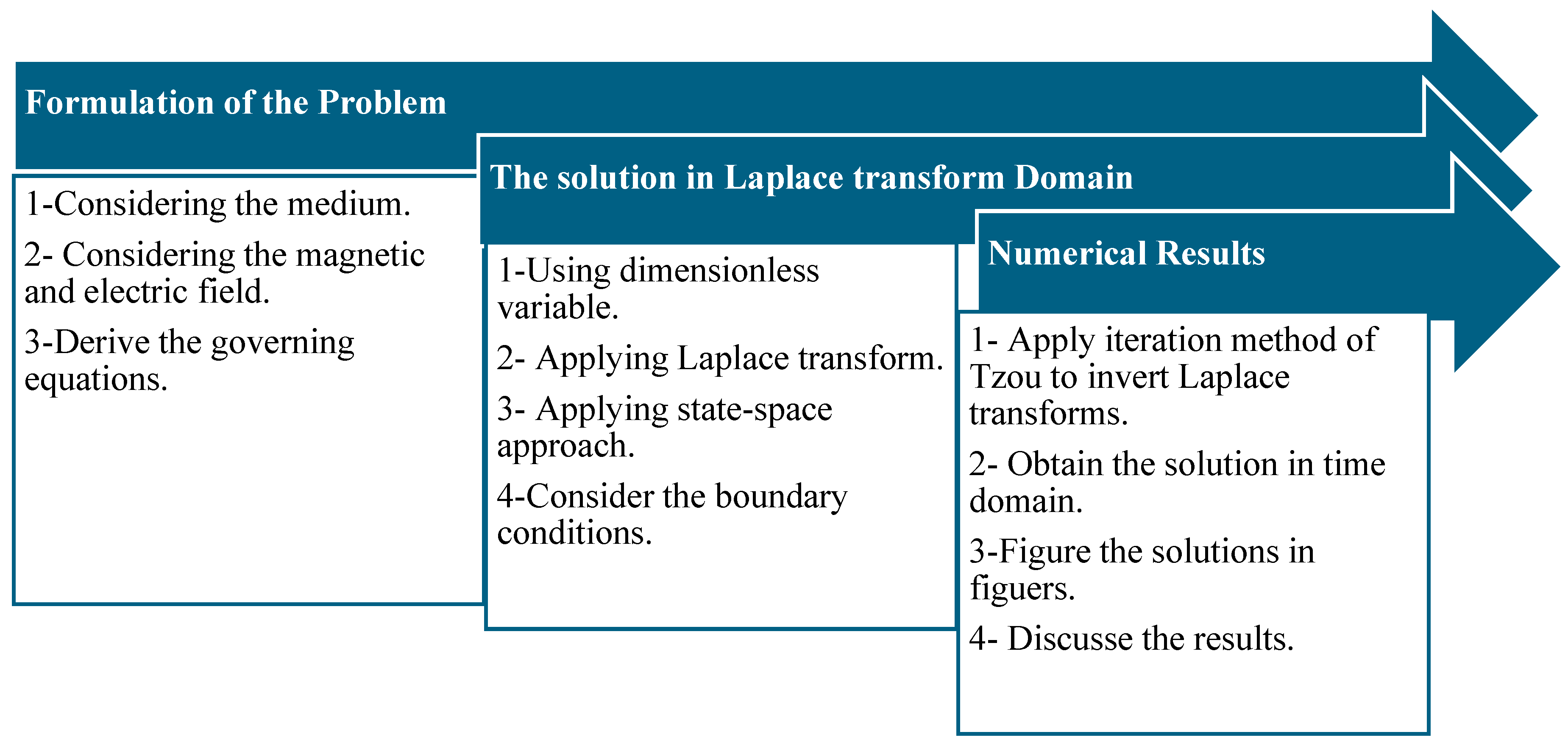 Fractalfract 08 00566 sch001