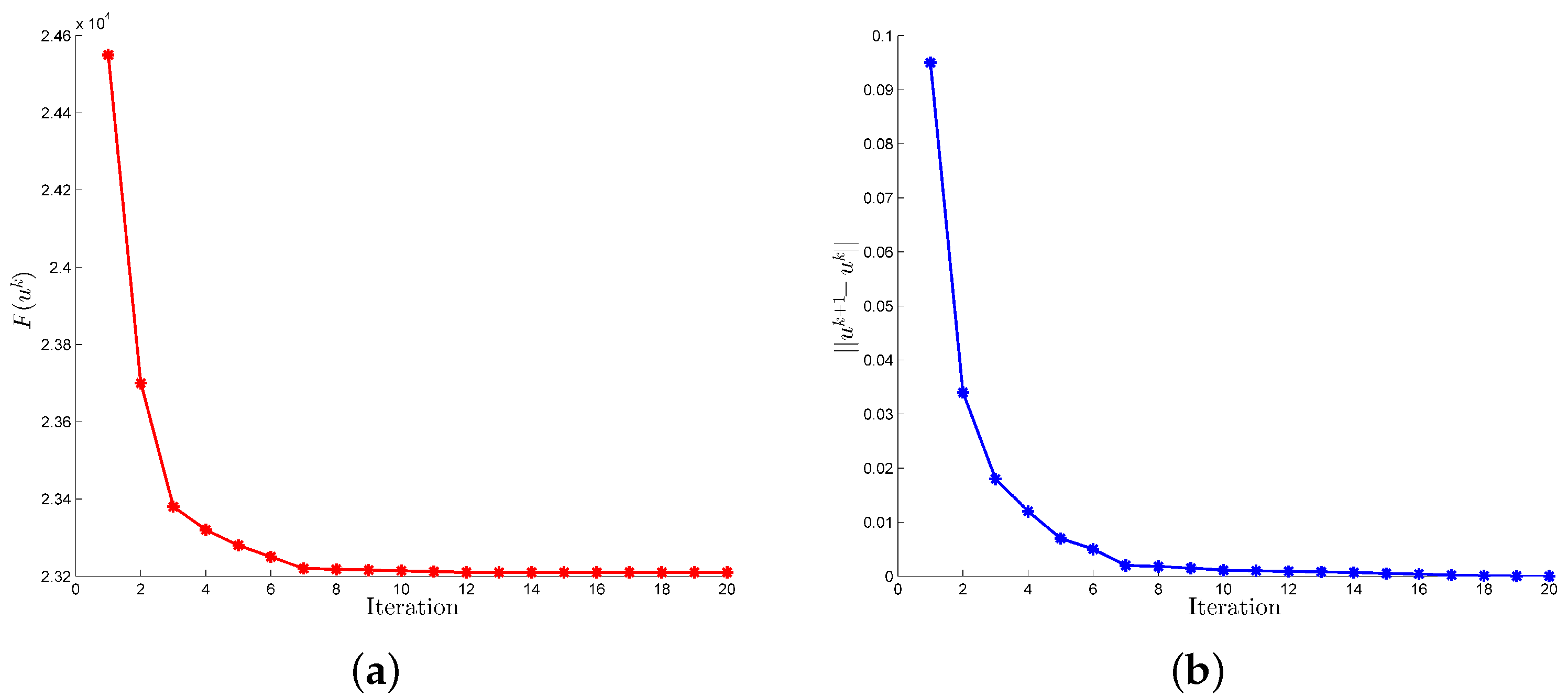 Fractalfract 08 00567 g008