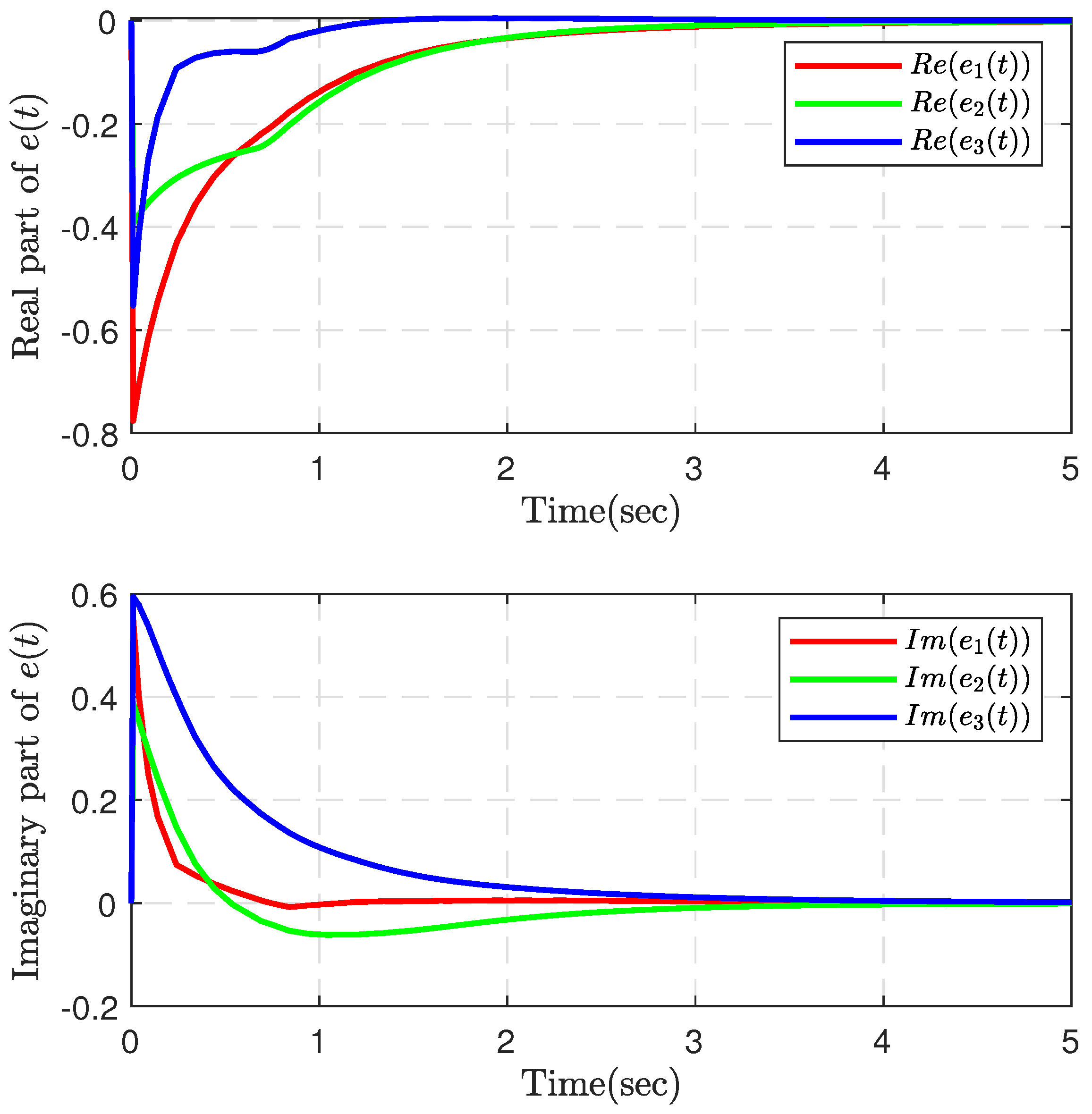 Fractalfract 08 00569 g011
