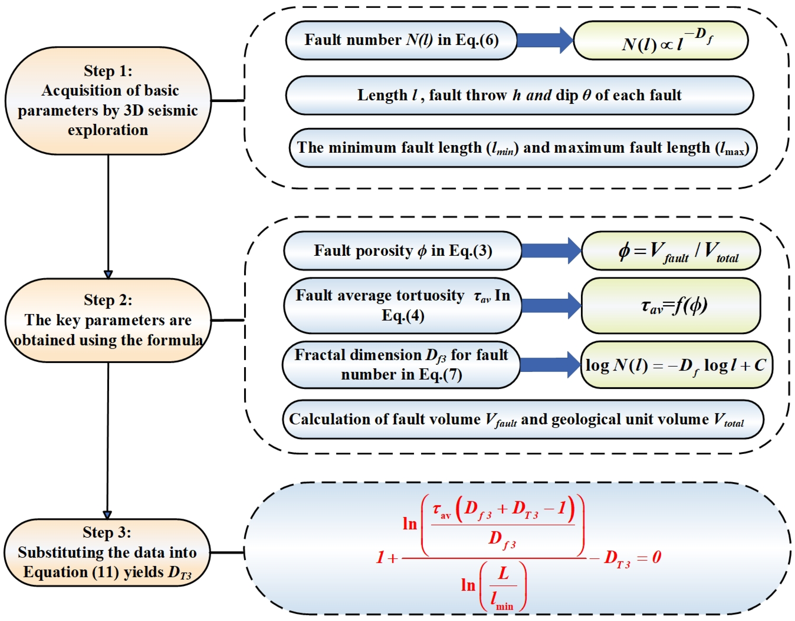 Fractalfract 08 00572 g003