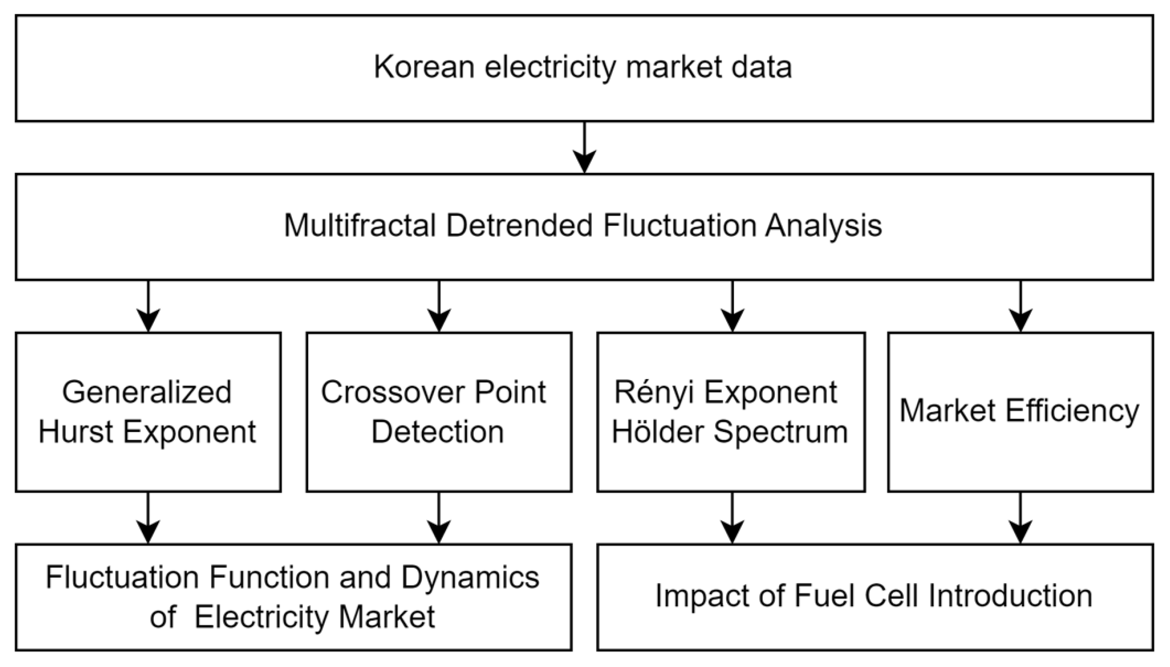 Fractalfract 08 00573 g001