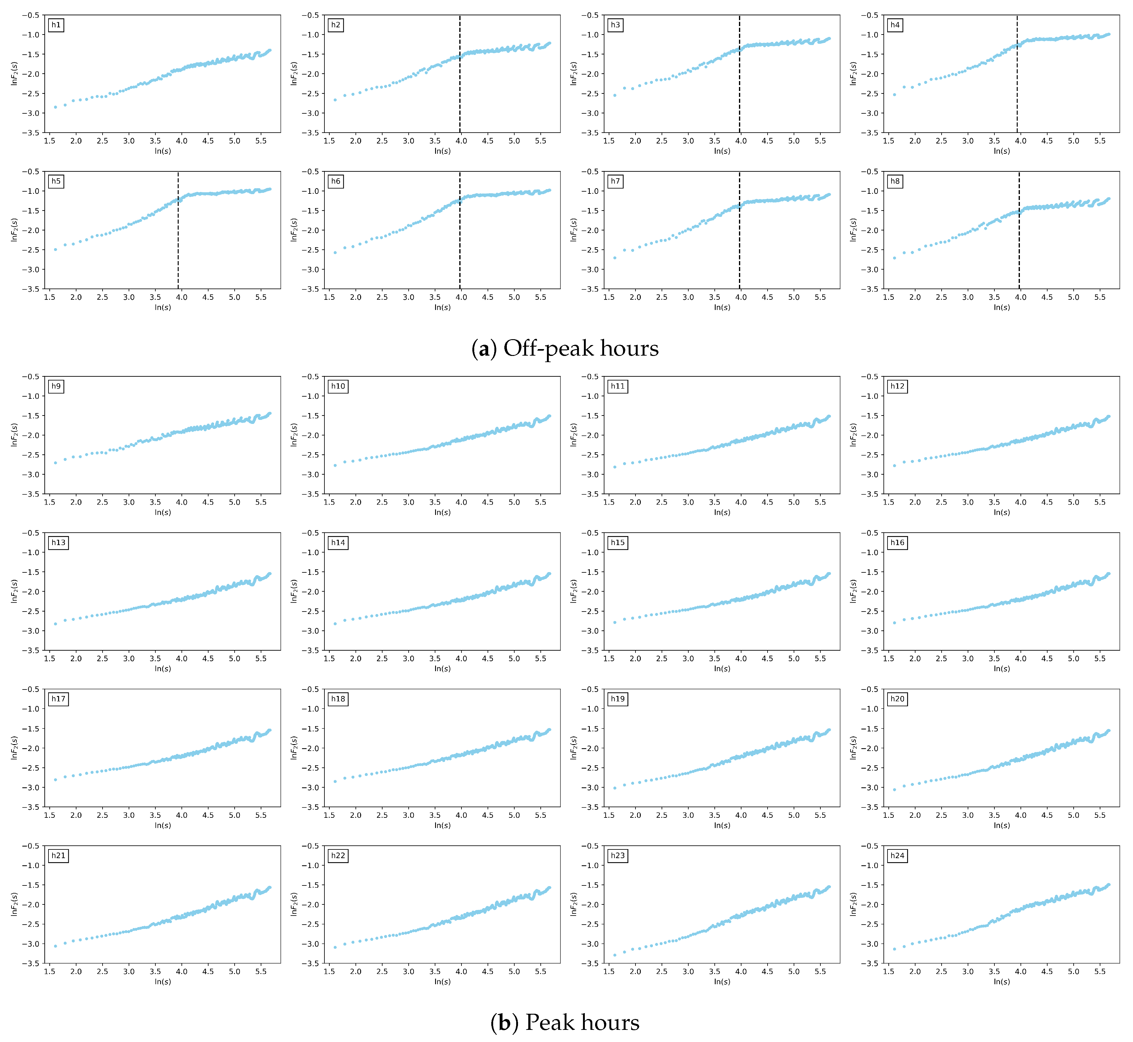 Fractalfract 08 00573 g005