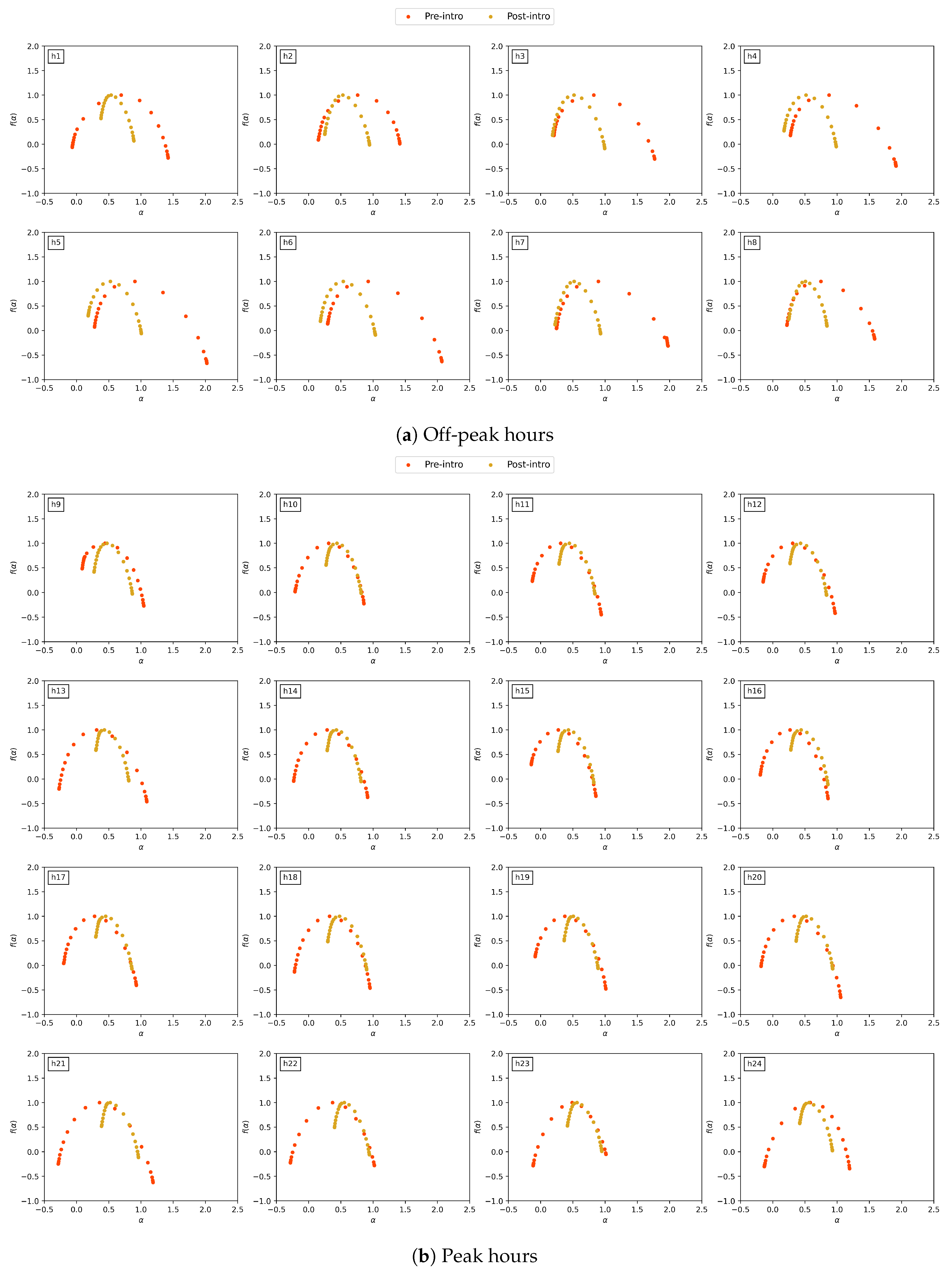 Fractalfract 08 00573 g006