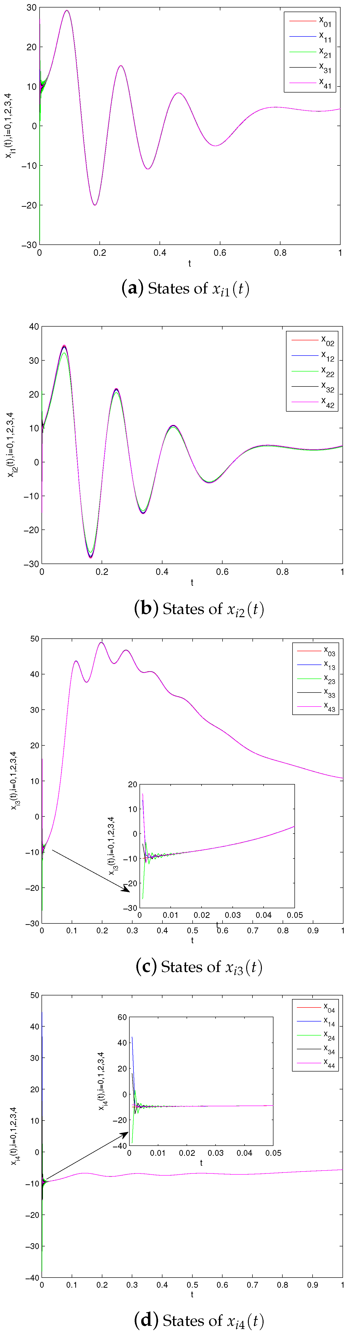 Fractalfract 08 00575 g003