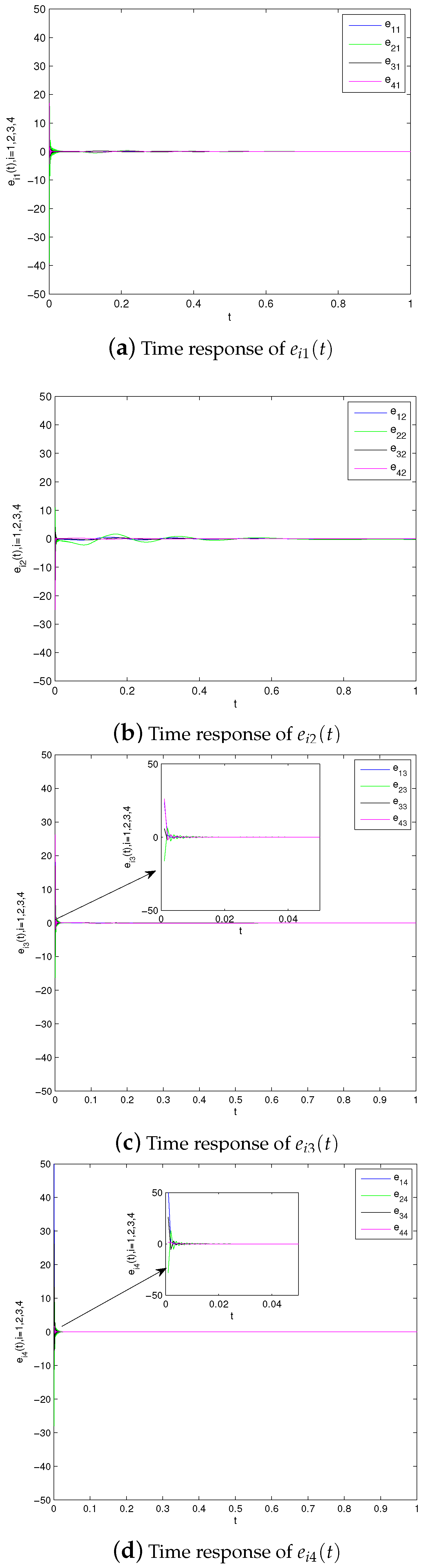 Fractalfract 08 00575 g004
