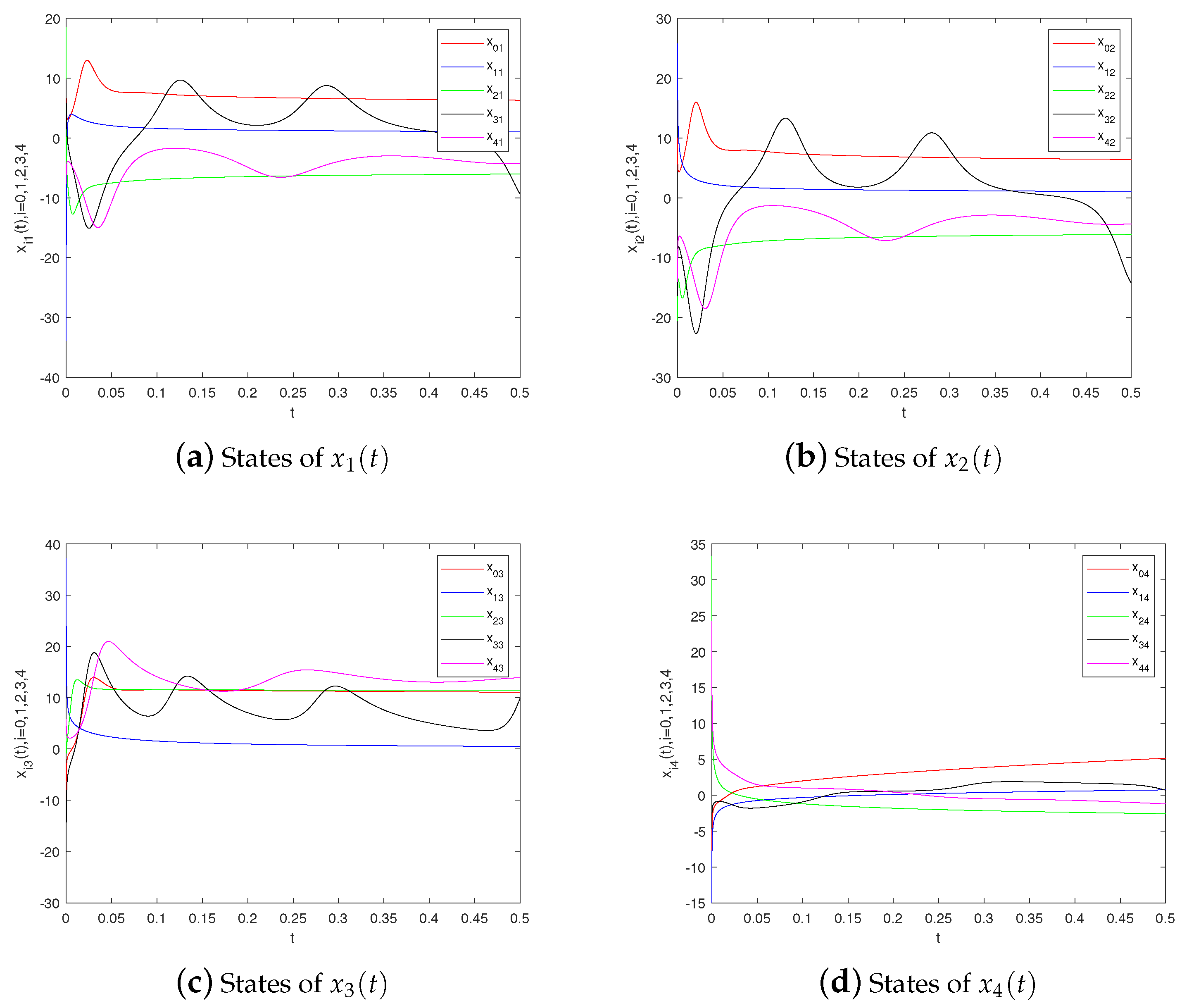 Fractalfract 08 00575 g006