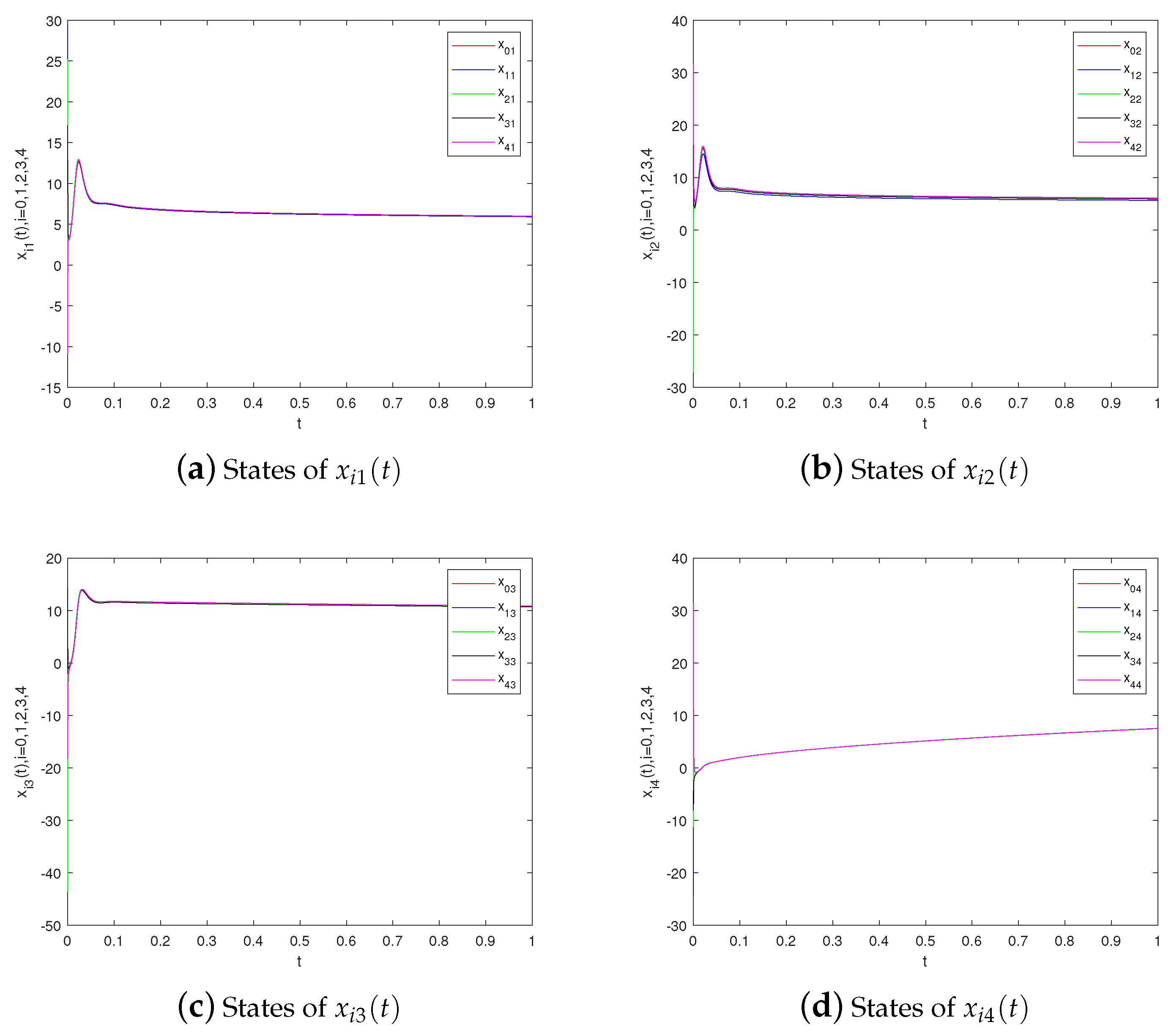 Fractalfract 08 00575 g007