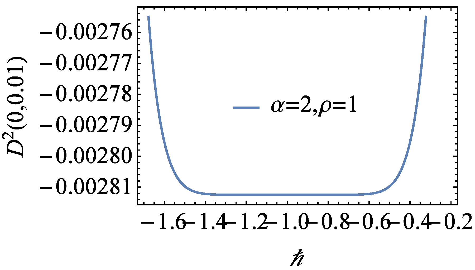 Fractalfract 08 00576 g002