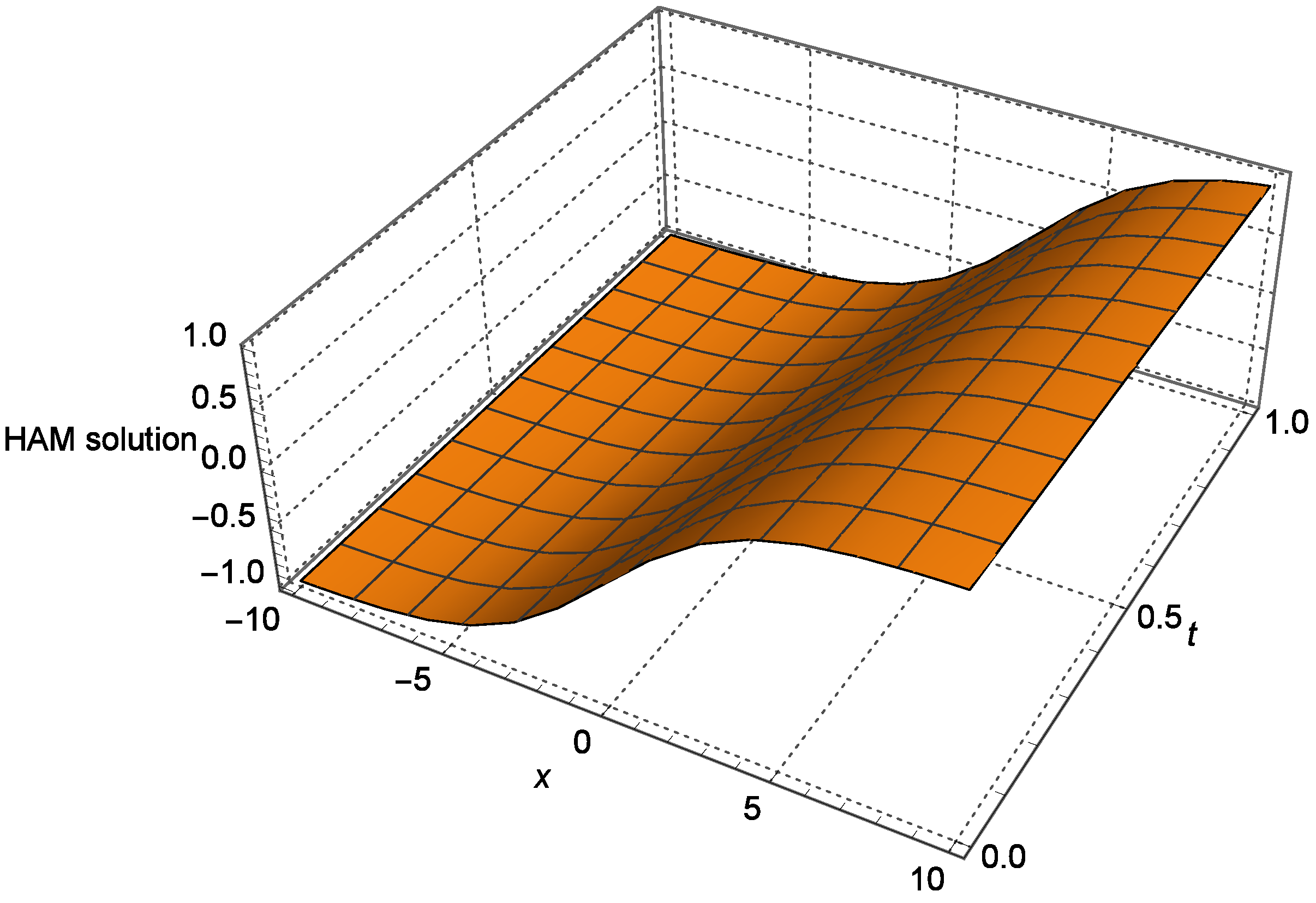 Fractalfract 08 00576 g003