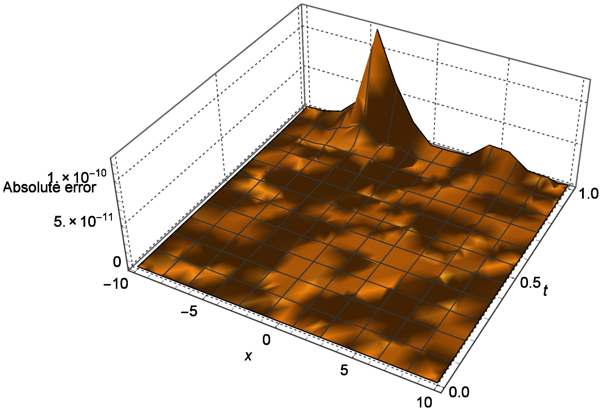 Fractalfract 08 00576 g005