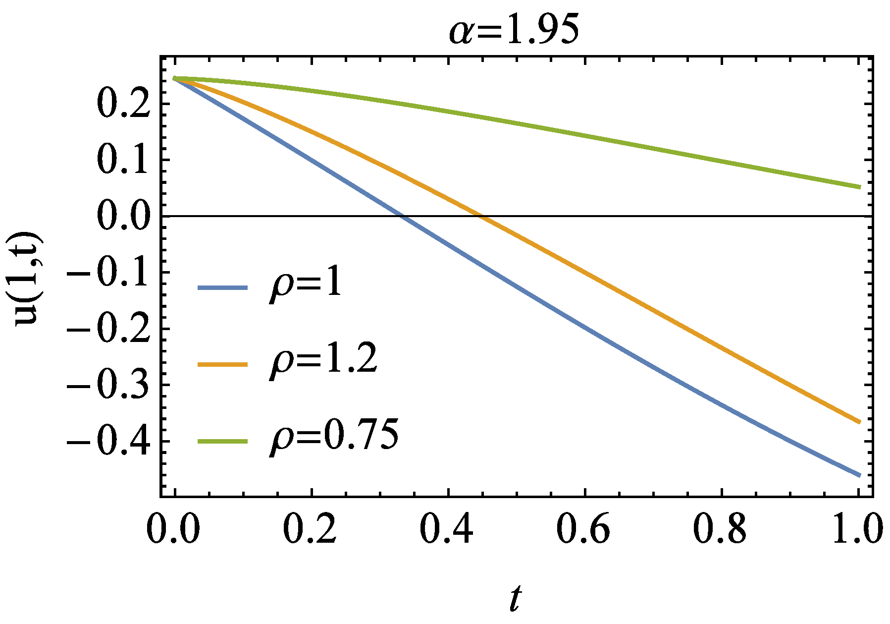 Fractalfract 08 00576 g007