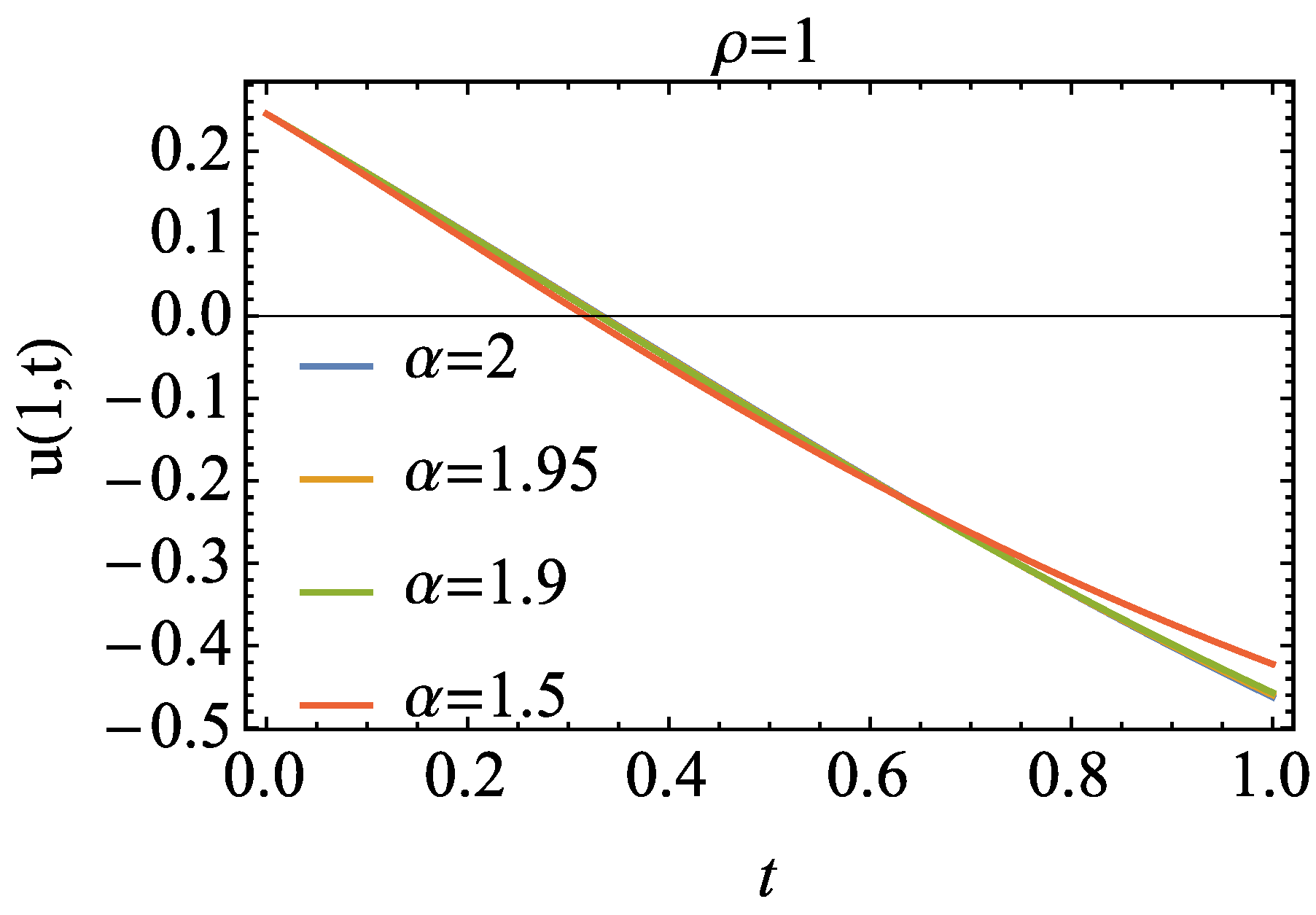 Fractalfract 08 00576 g008