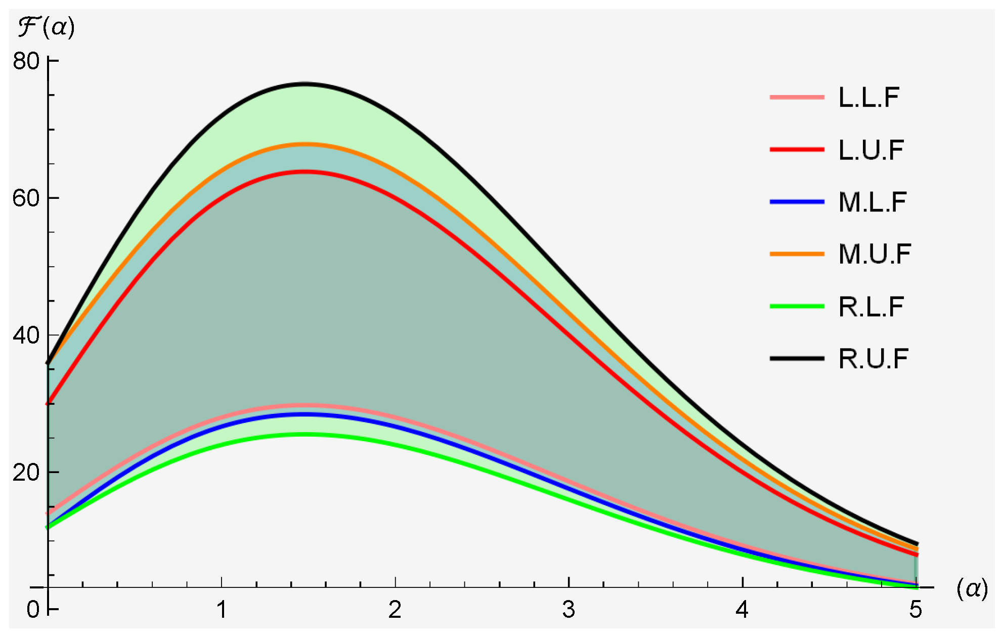 Fractalfract 08 00577 g002
