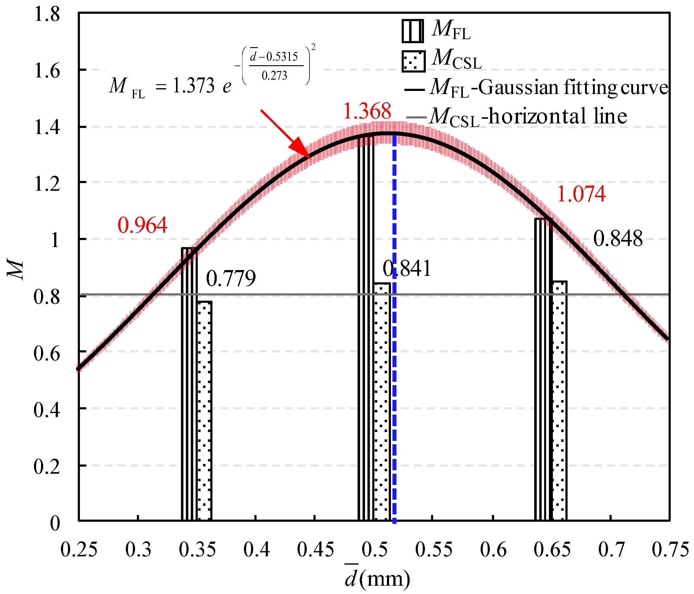 Fractalfract 08 00578 g006 Fractalfract 08 00578 g006