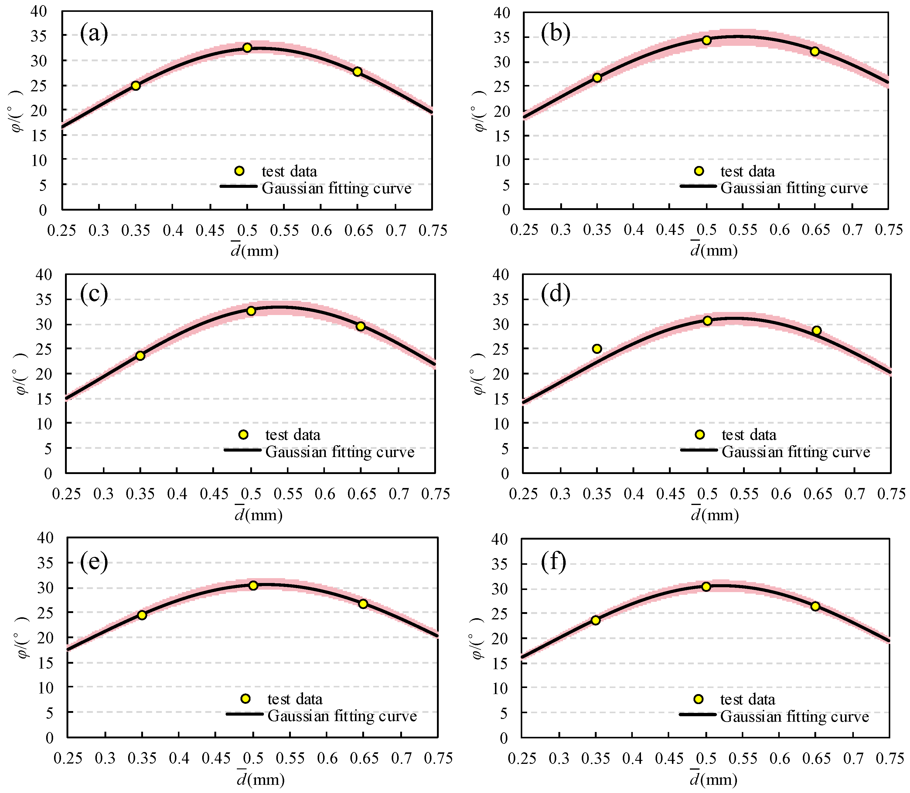 Fractalfract 08 00578 g011 Fractalfract 08 00578 g011