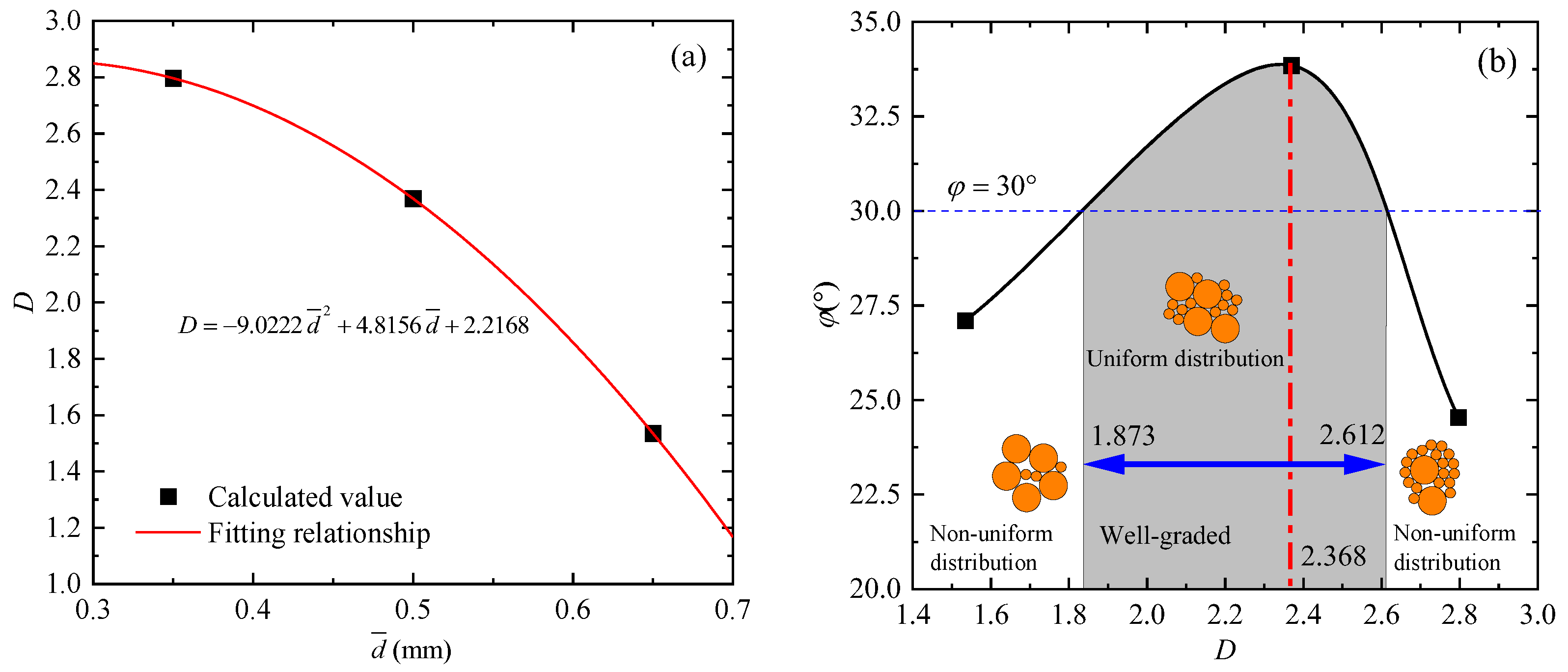 Fractalfract 08 00578 g012 Fractalfract 08 00578 g012