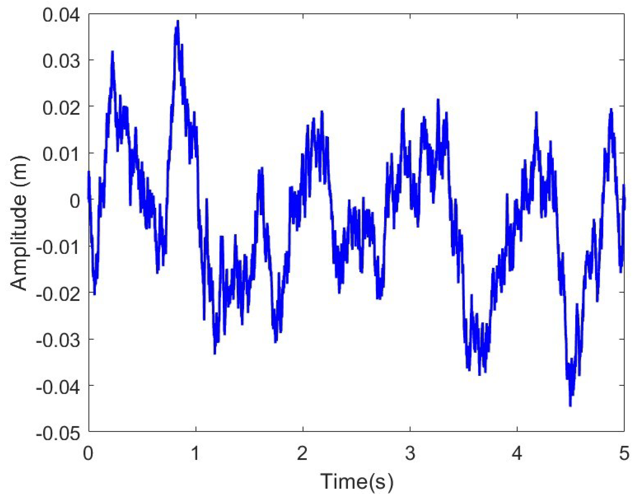 Fractalfract 08 00579 g004