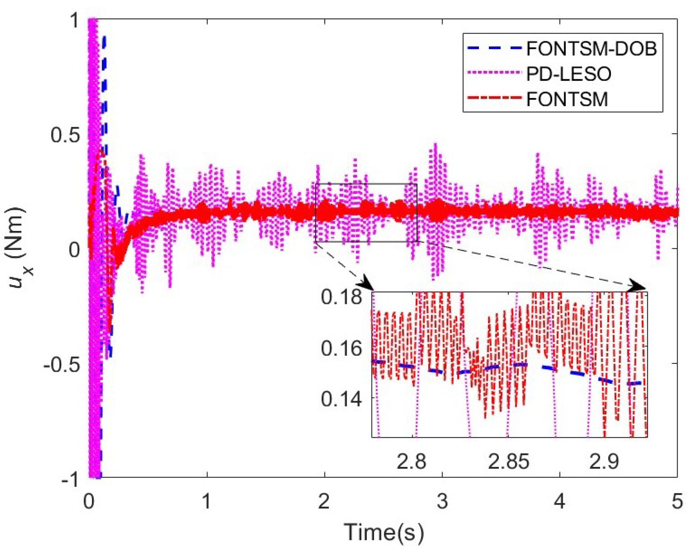 Fractalfract 08 00579 g007