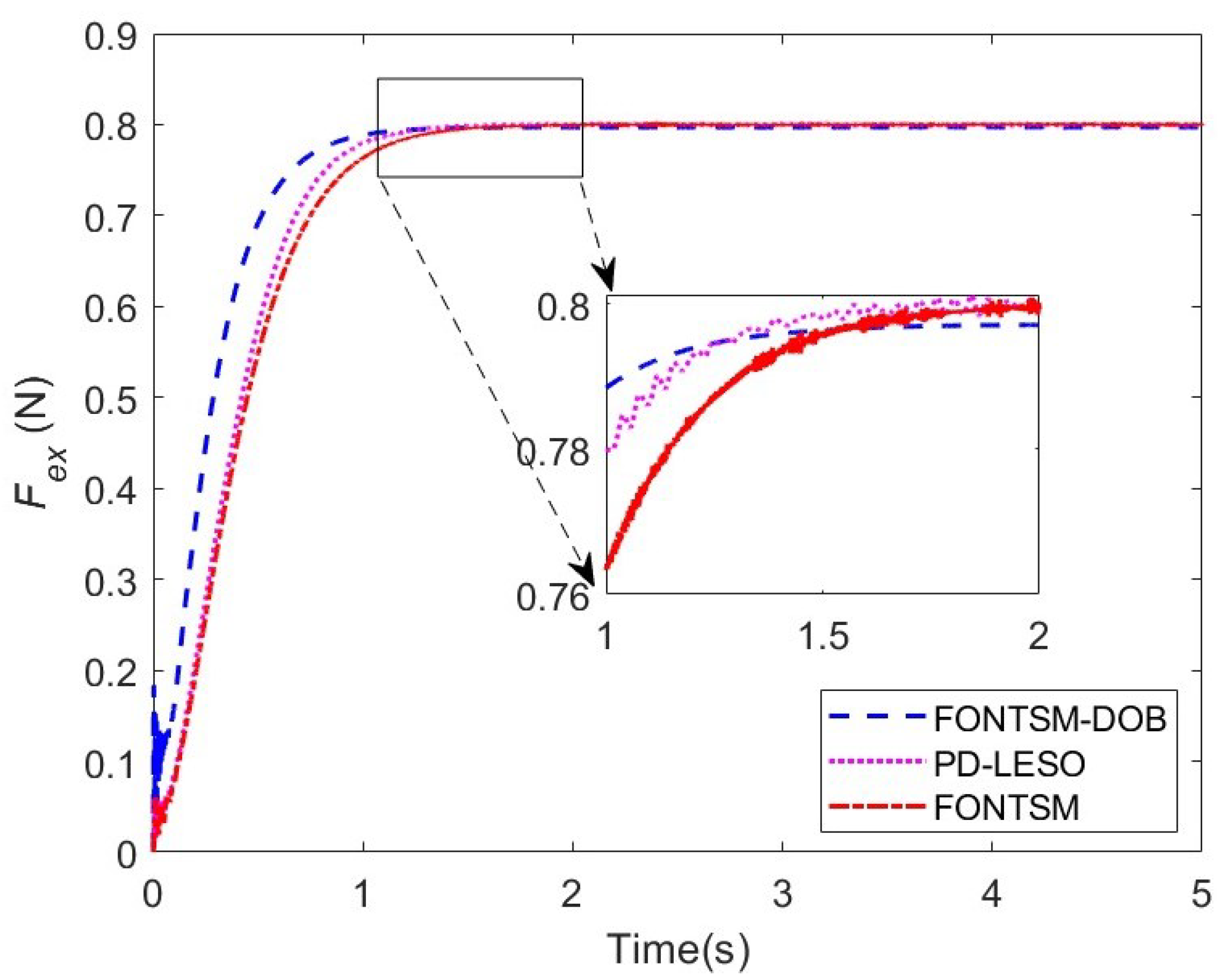 Fractalfract 08 00579 g009