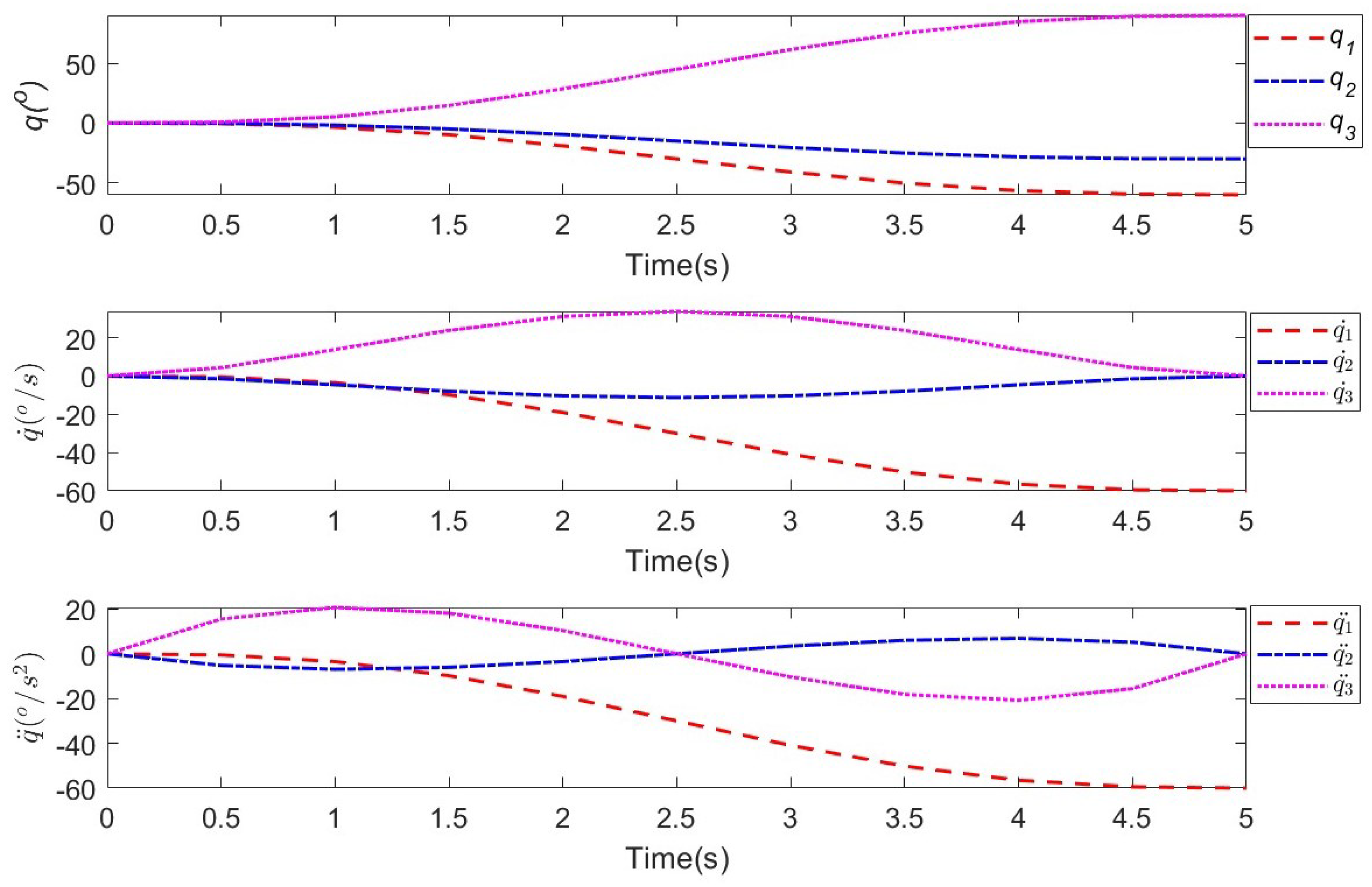 Fractalfract 08 00579 g011