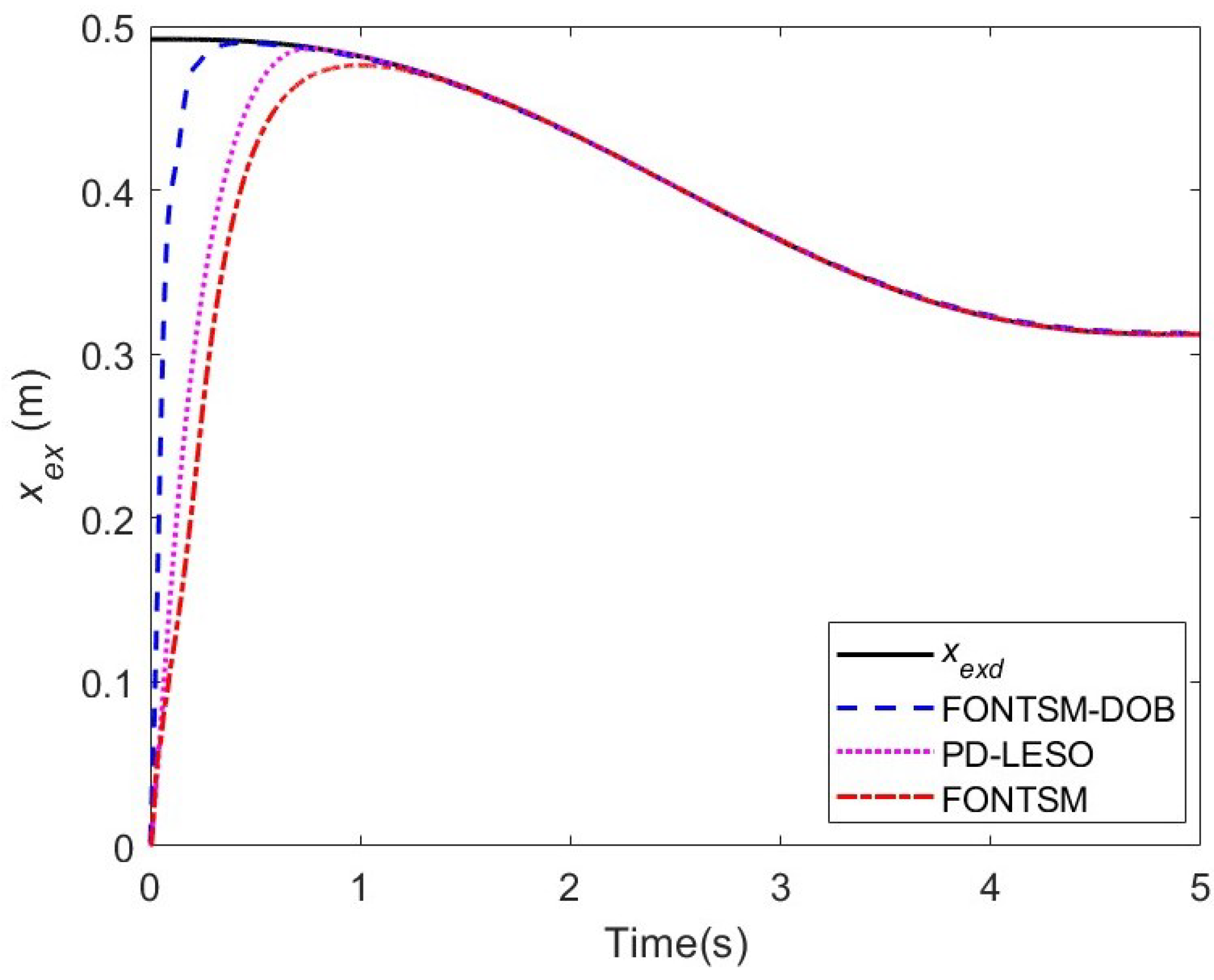 Fractalfract 08 00579 g013