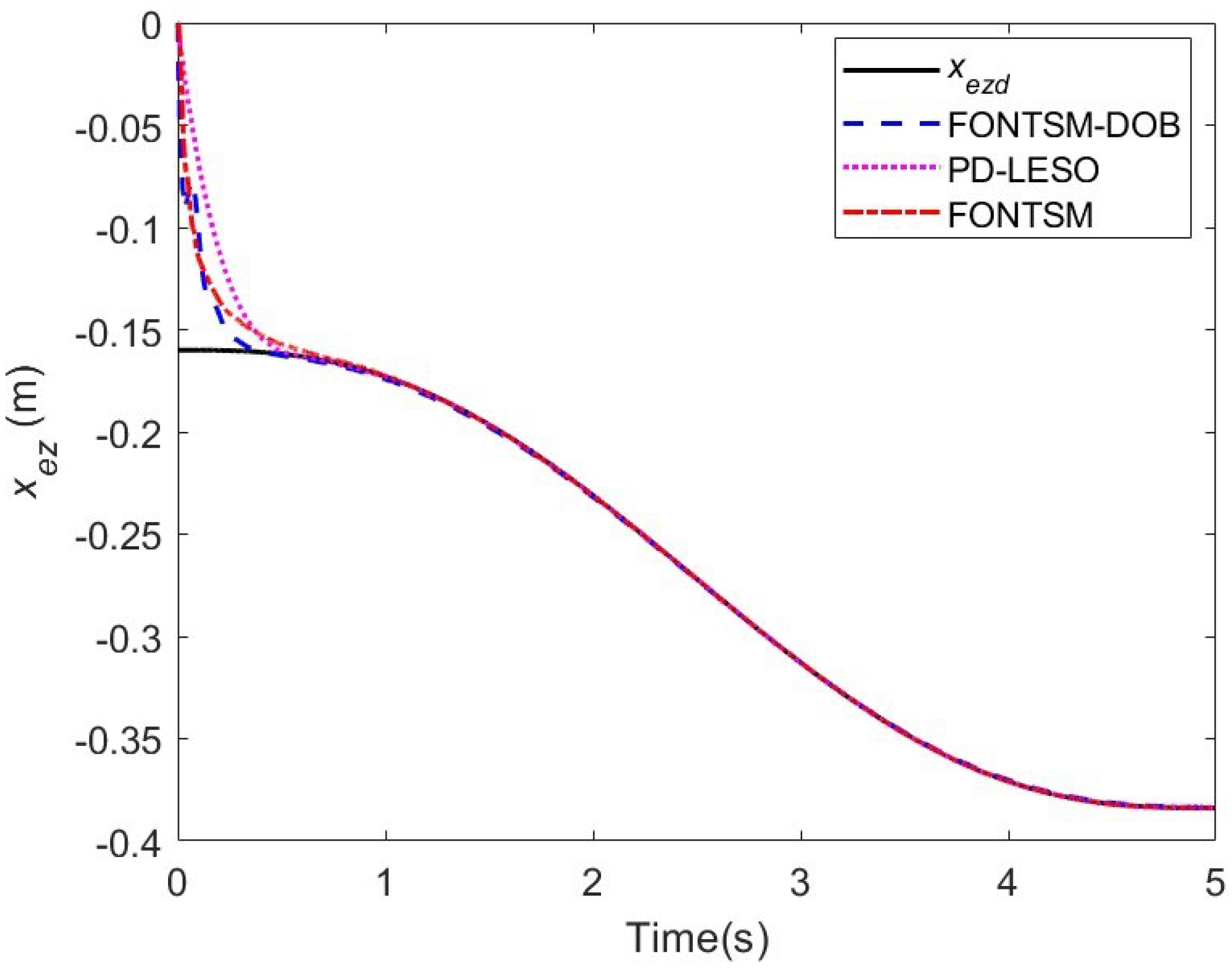 Fractalfract 08 00579 g014