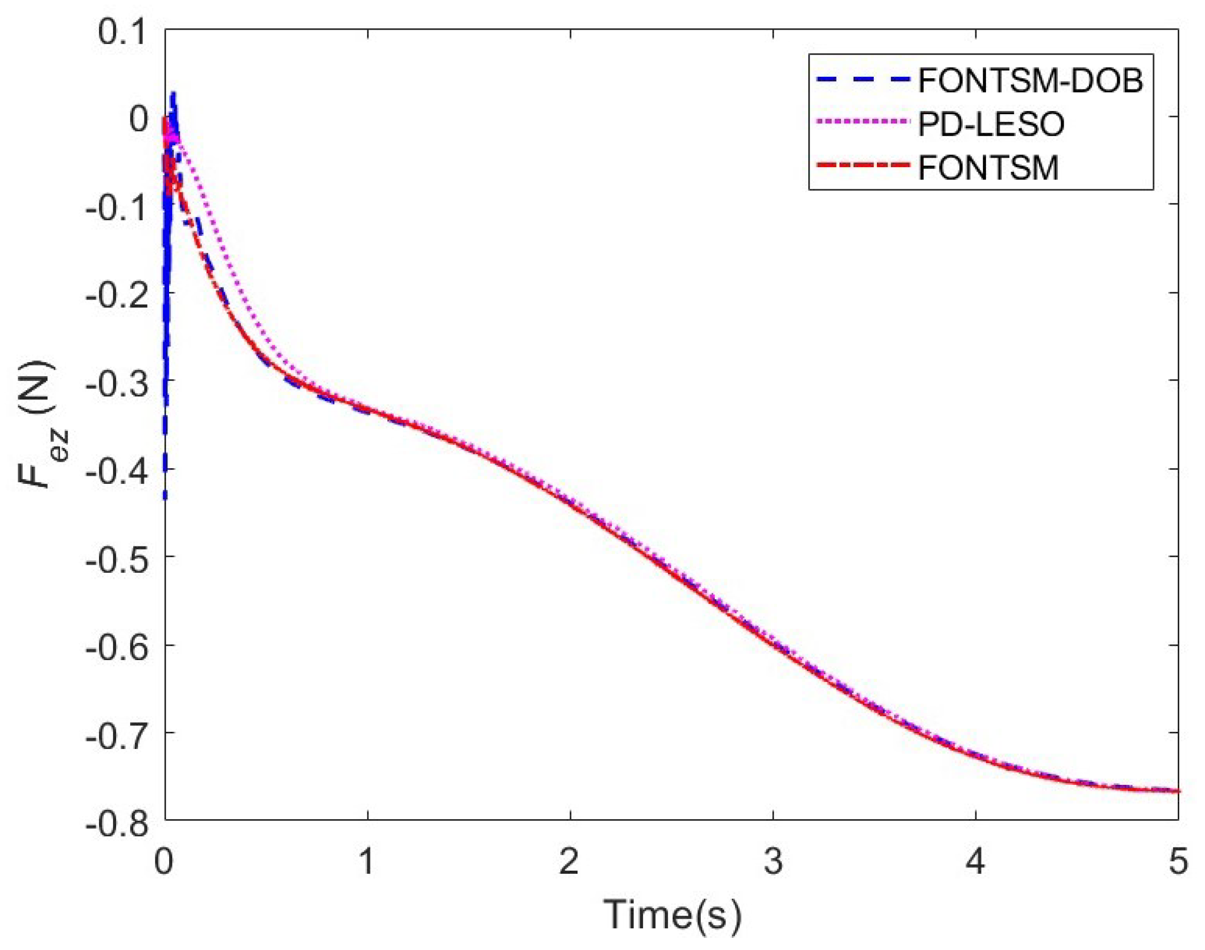 Fractalfract 08 00579 g020