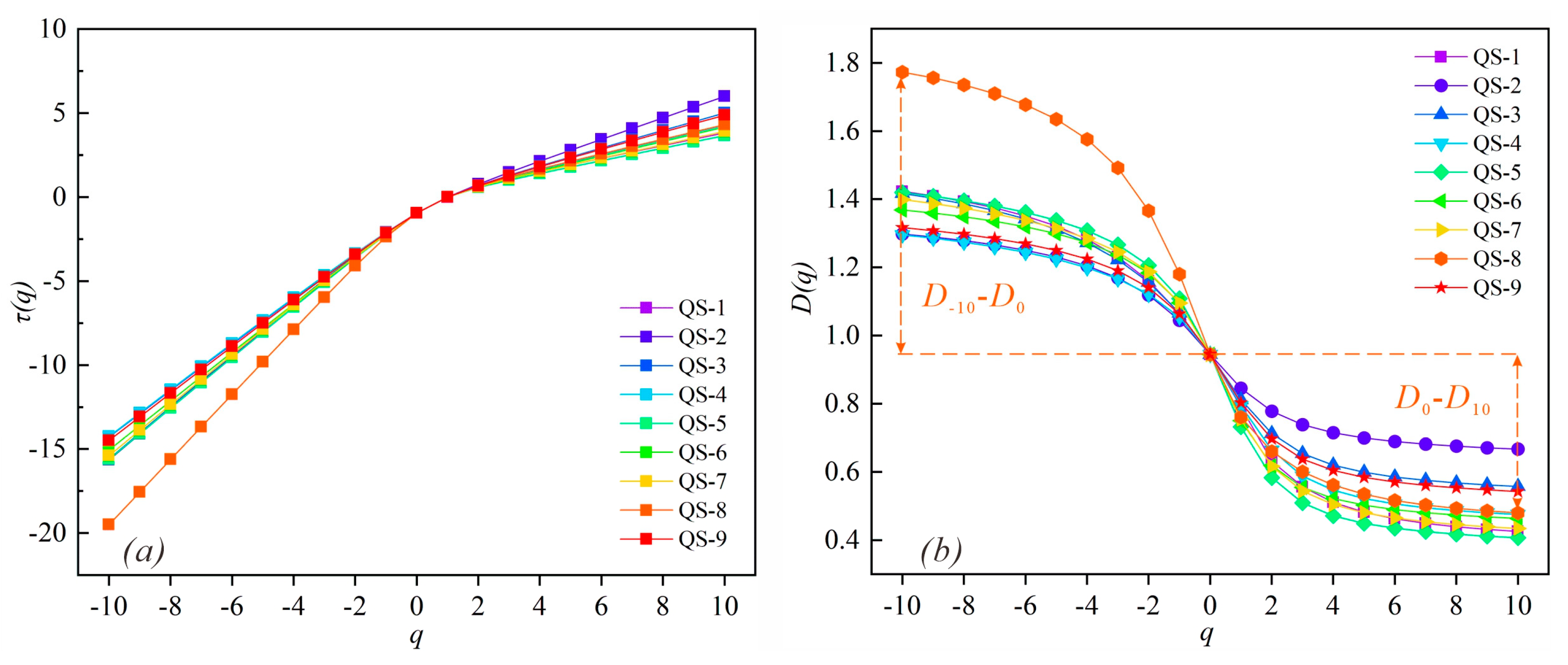 Fractalfract 08 00580 g008