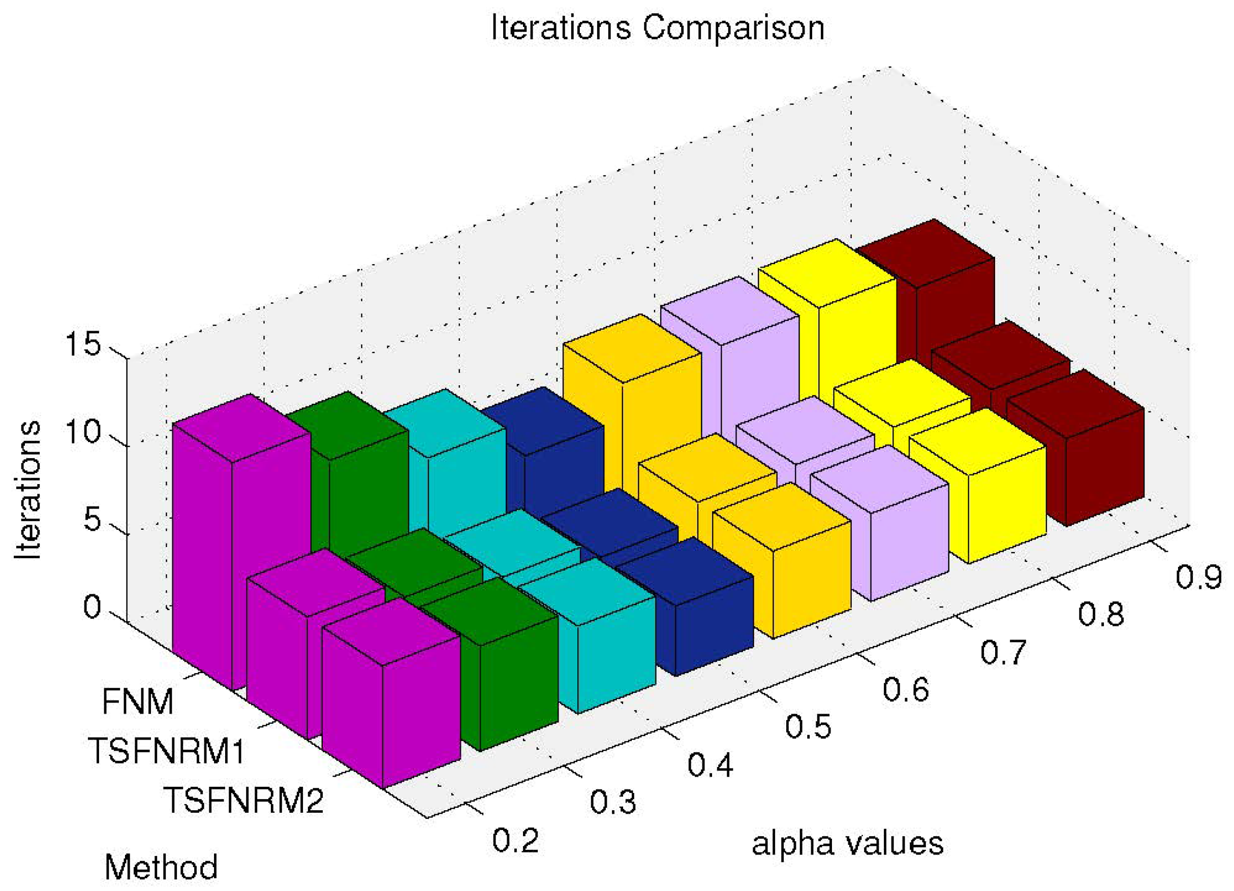 Fractalfract 08 00582 g002