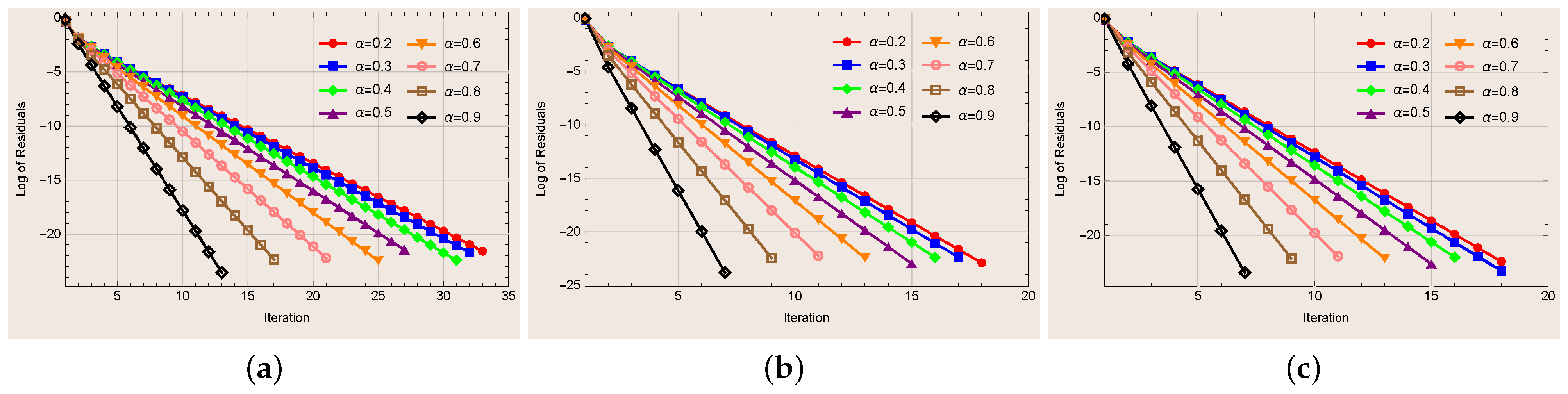 Fractalfract 08 00582 g005