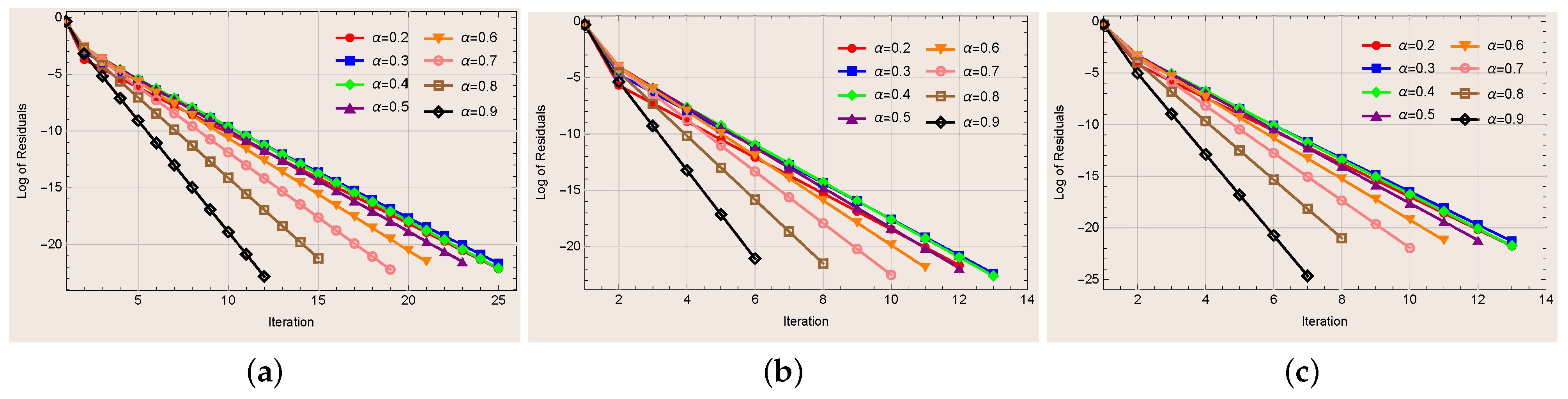 Fractalfract 08 00582 g009