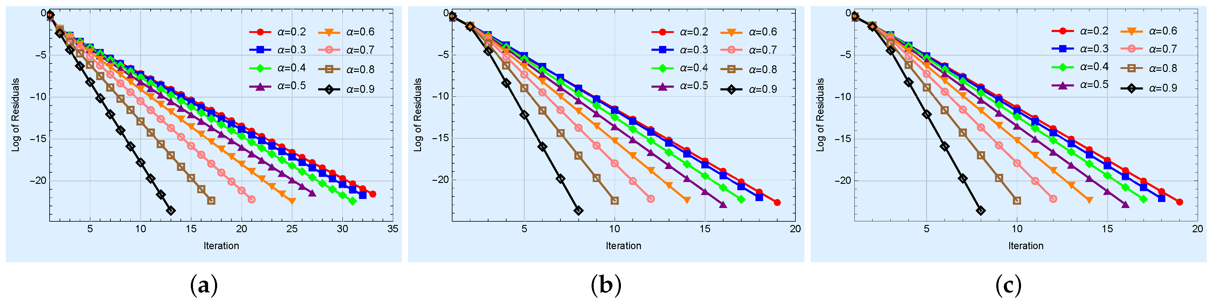 Fractalfract 08 00582 g011