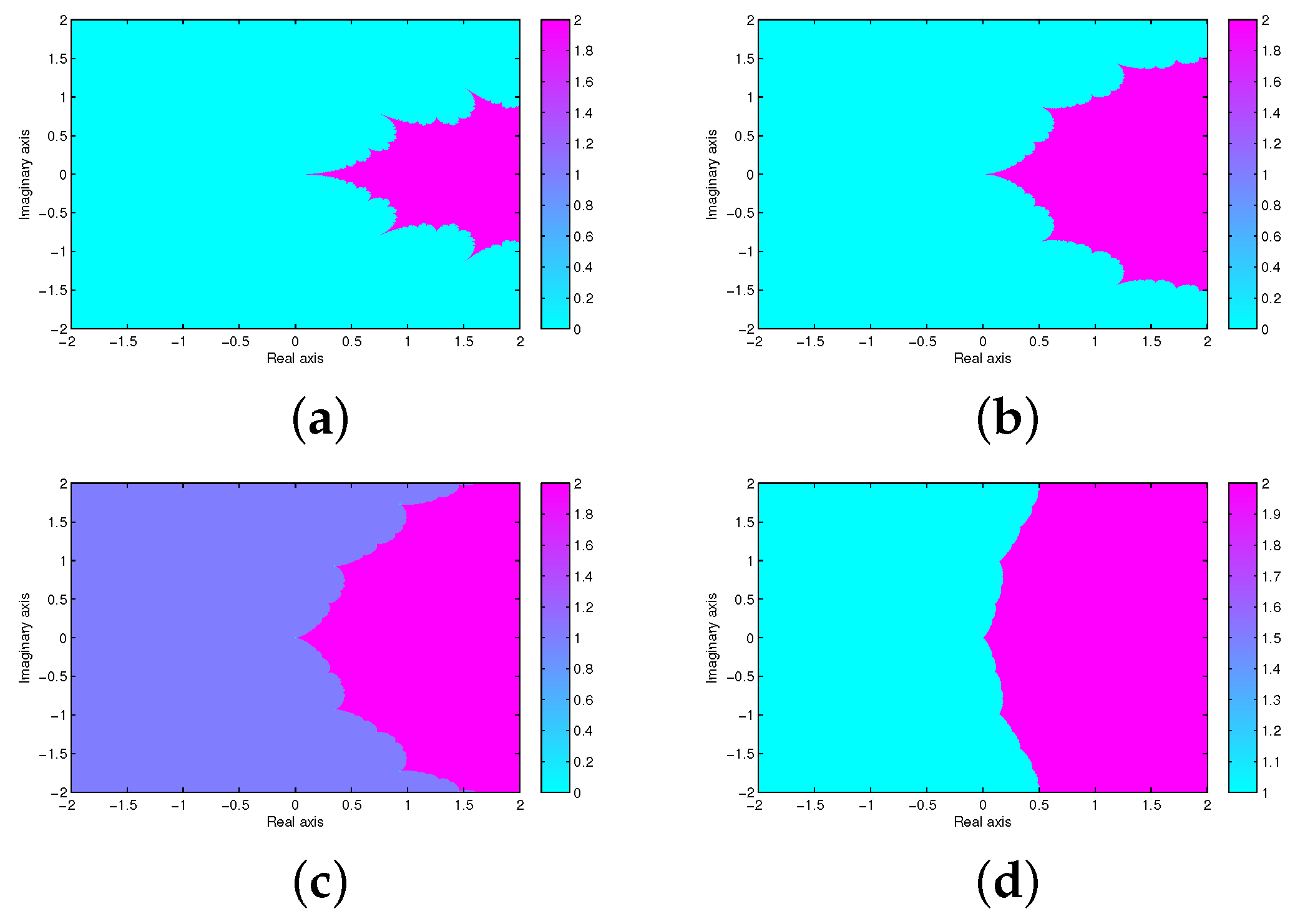 Fractalfract 08 00582 g014