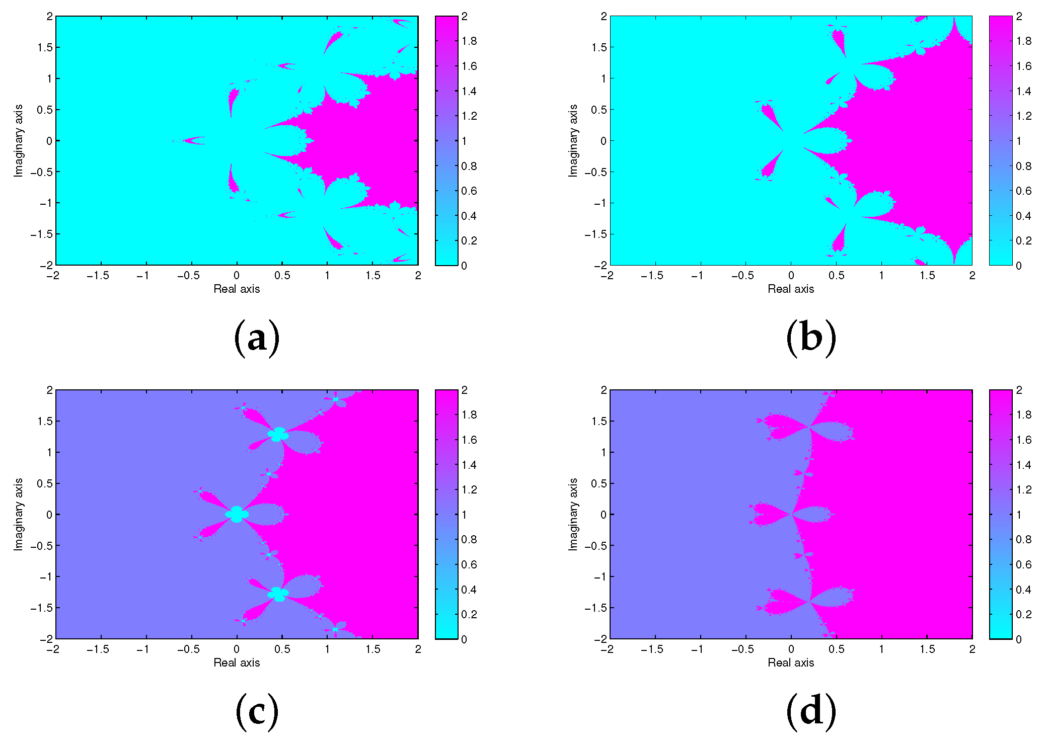Fractalfract 08 00582 g015