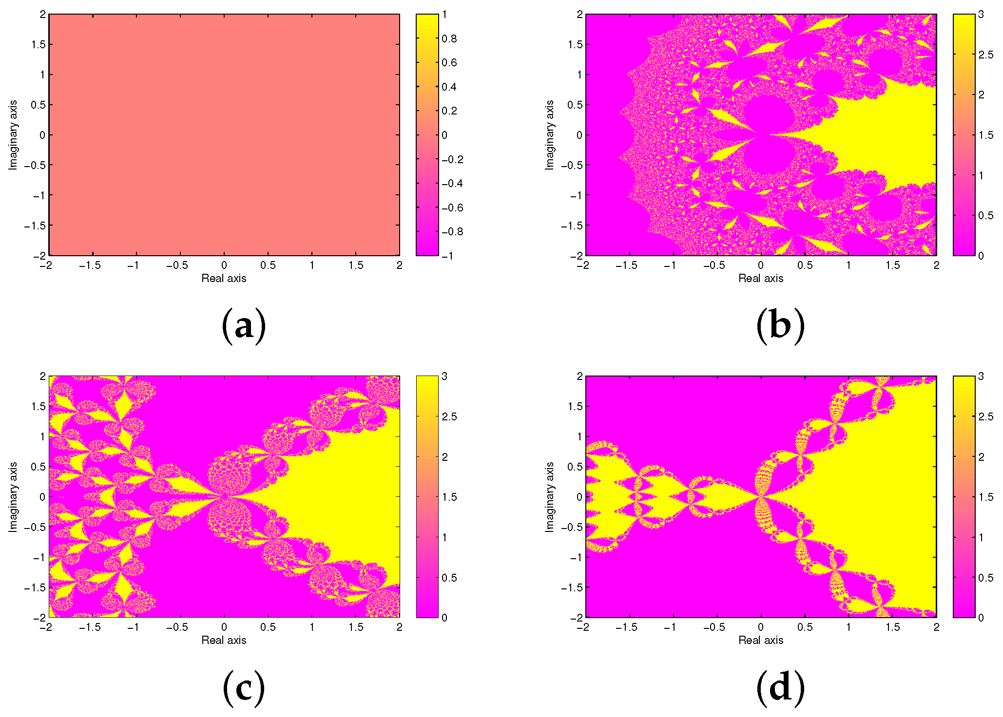 Fractalfract 08 00582 g017