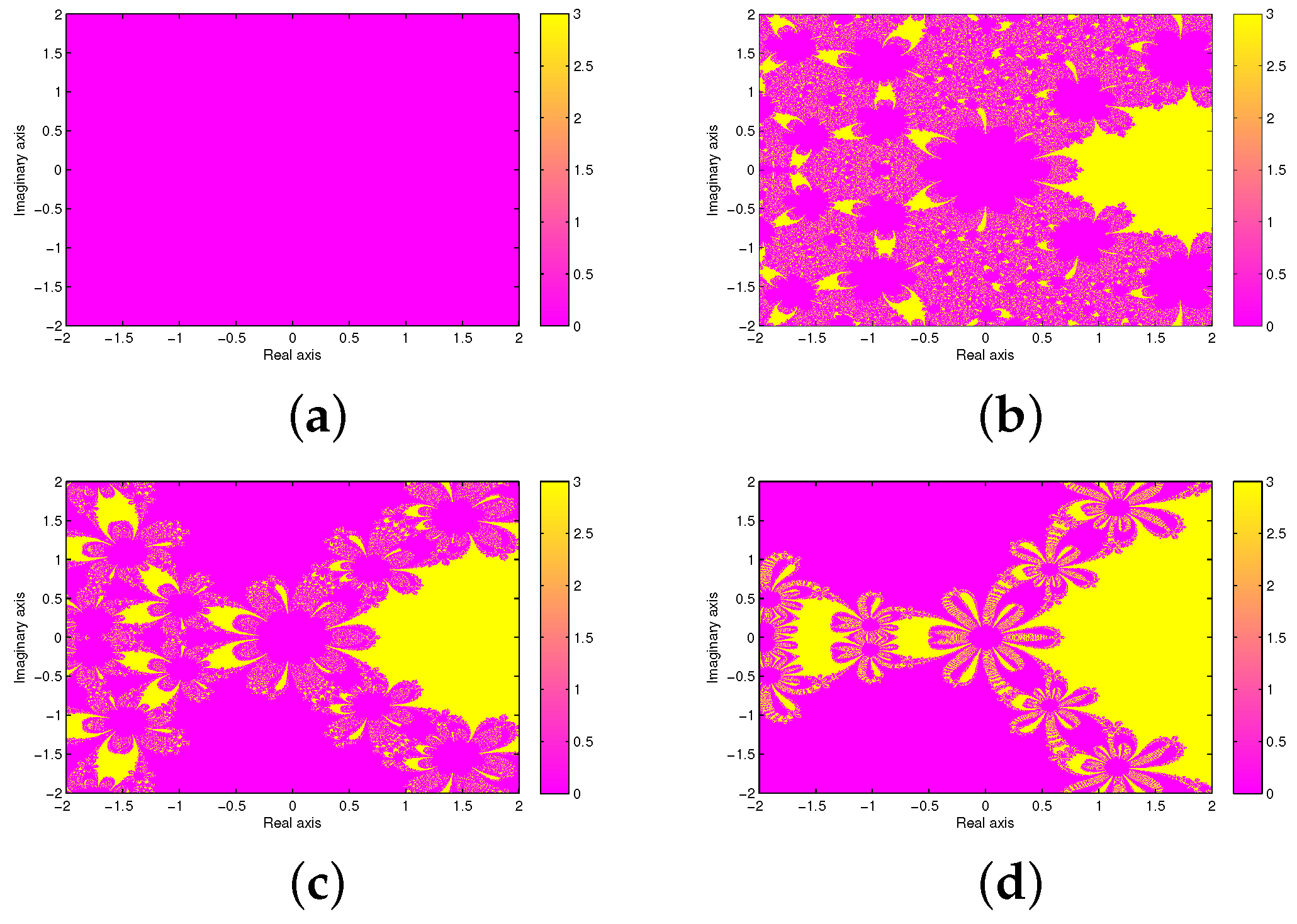 Fractalfract 08 00582 g018